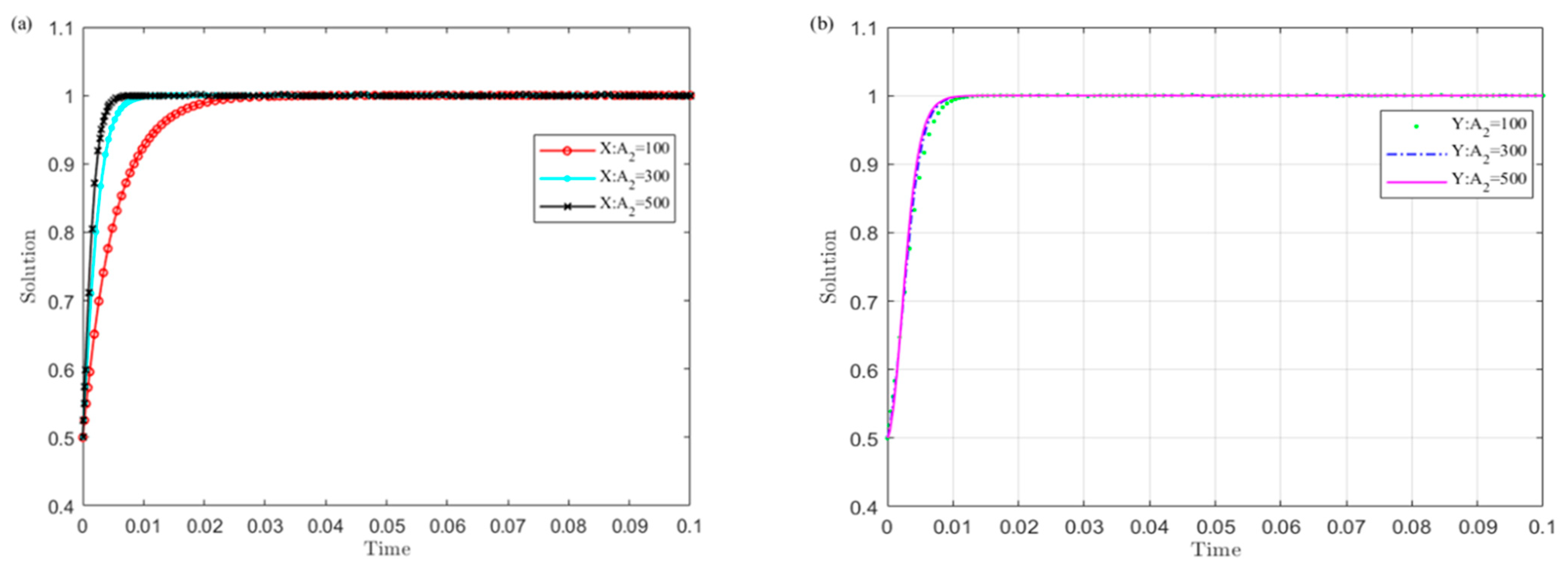 Ijerph 19 04785 g008 550