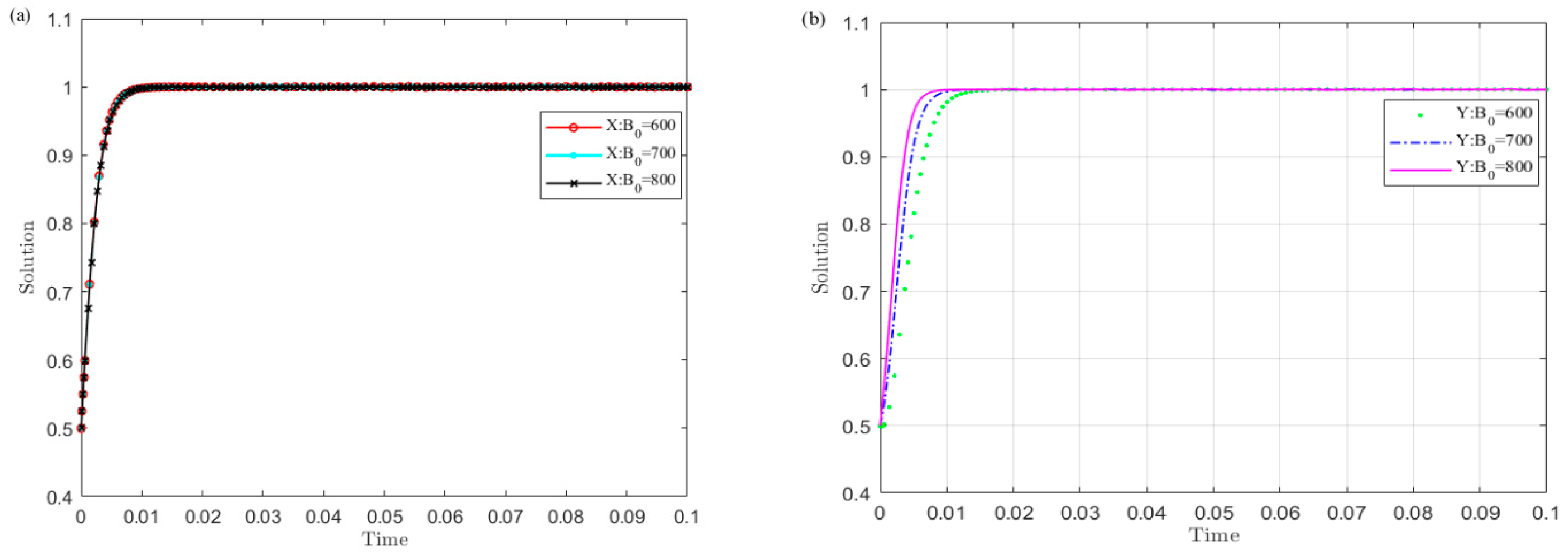 Ijerph 19 04785 g009 550