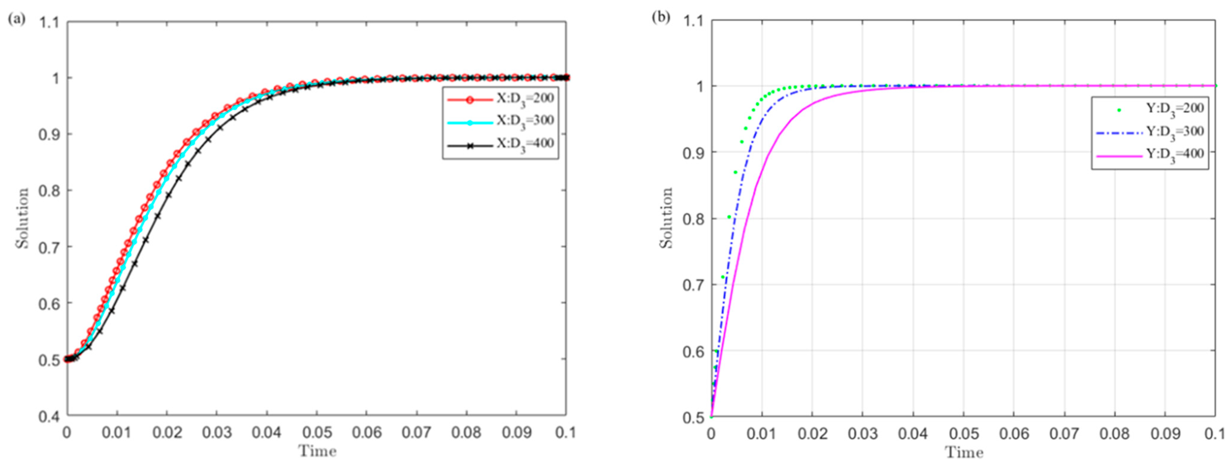 Ijerph 19 04785 g011 550