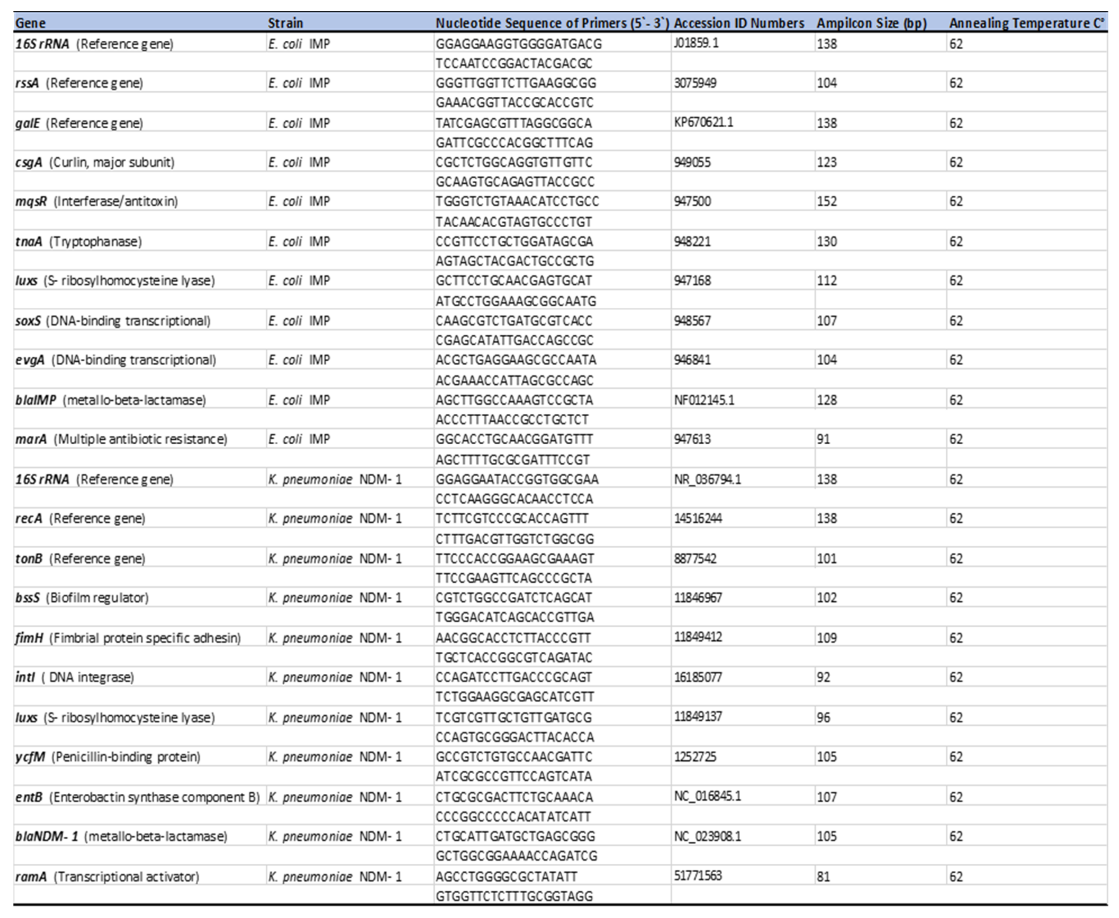 Ijerph 19 04788 g001