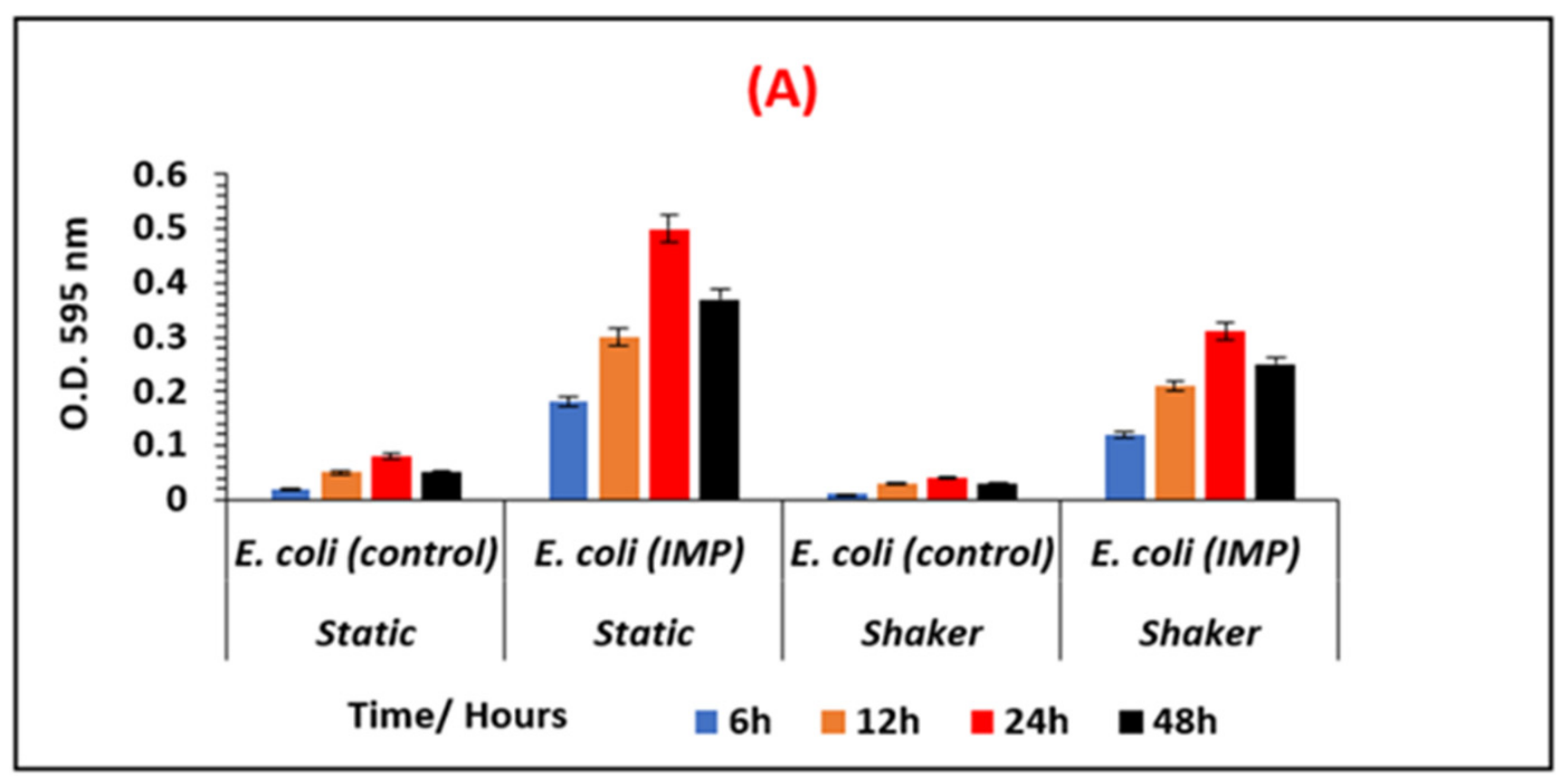 Ijerph 19 04788 g002a