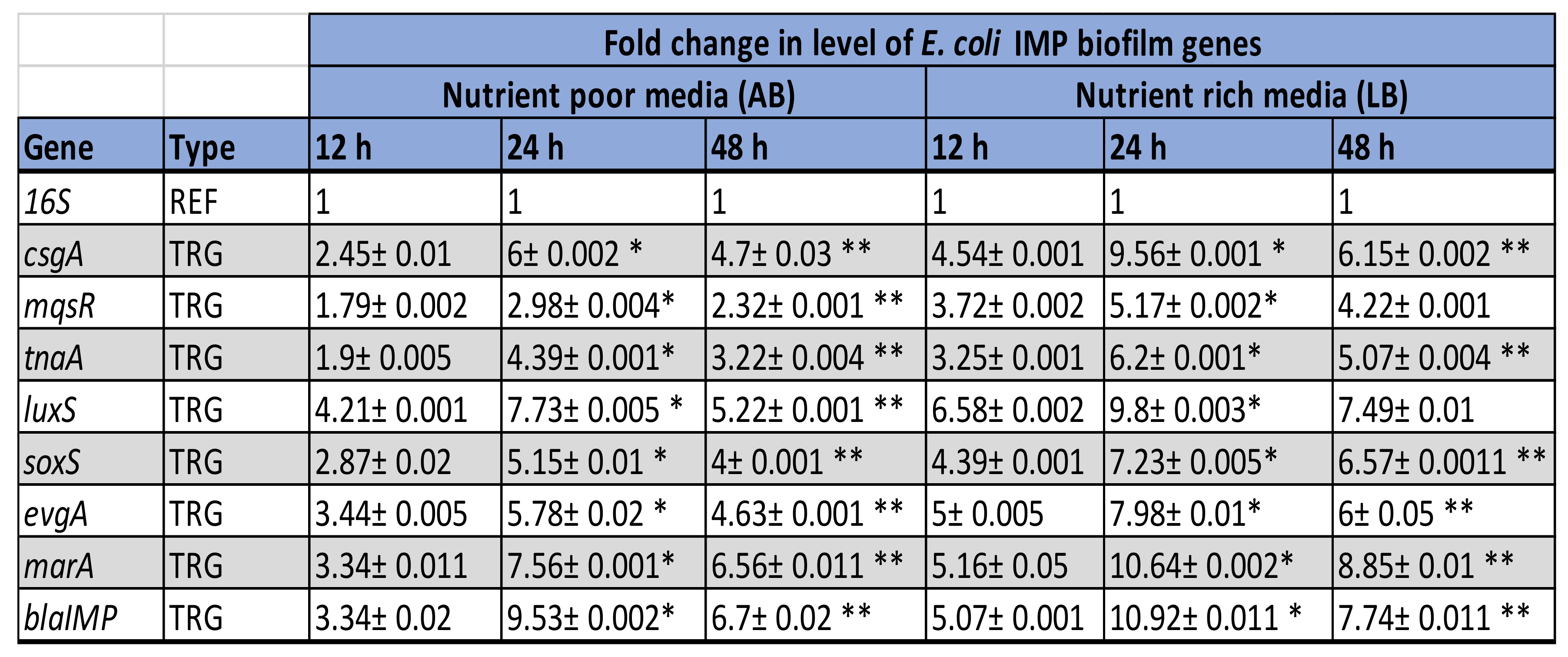 Ijerph 19 04788 g012