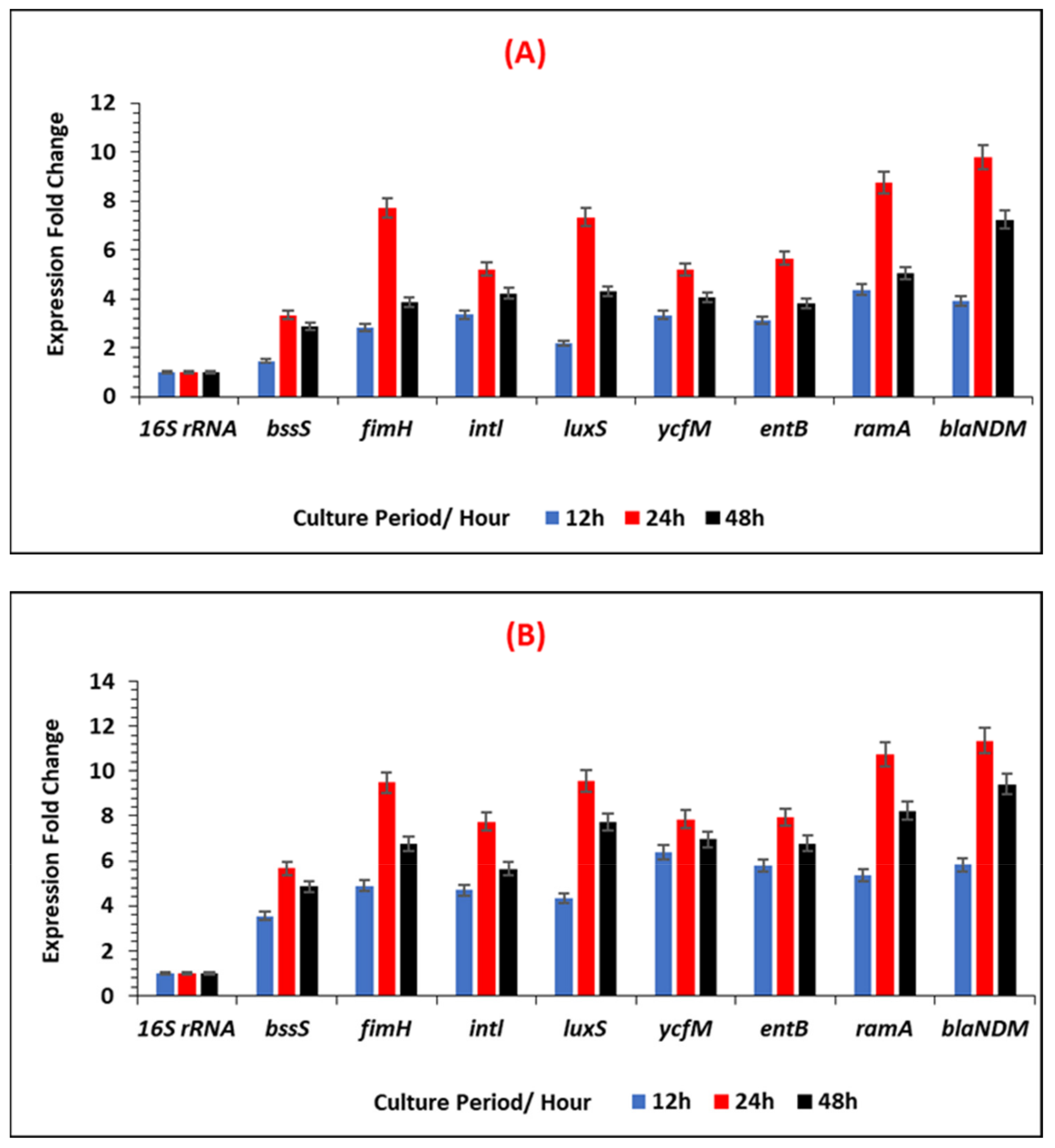 Ijerph 19 04788 g013
