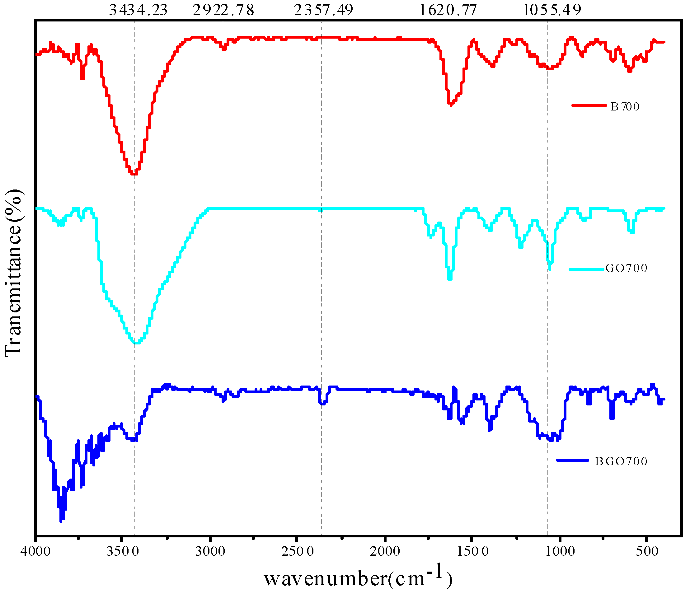 Ijerph 19 04790 g002 550