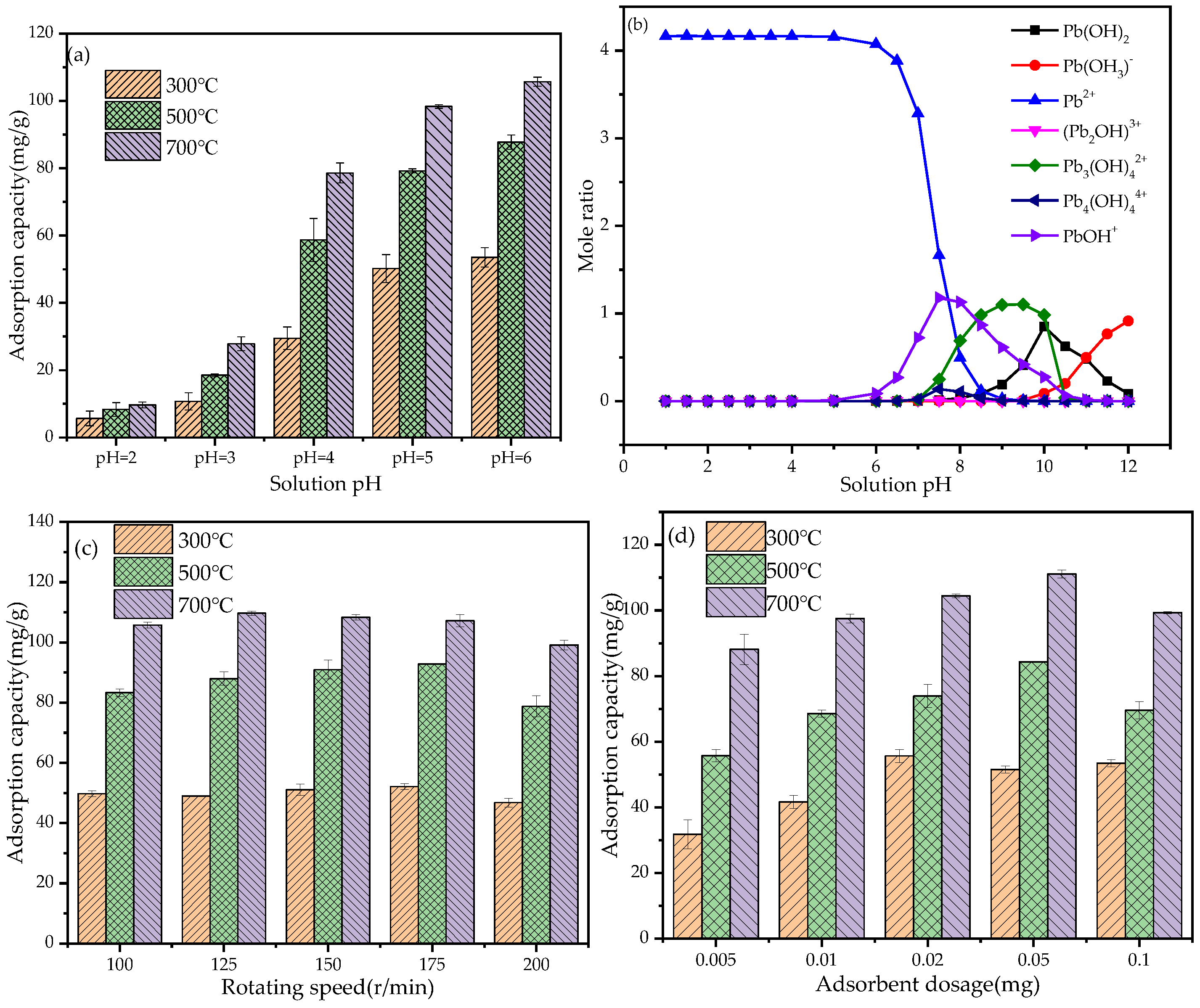 Ijerph 19 04790 g004 550