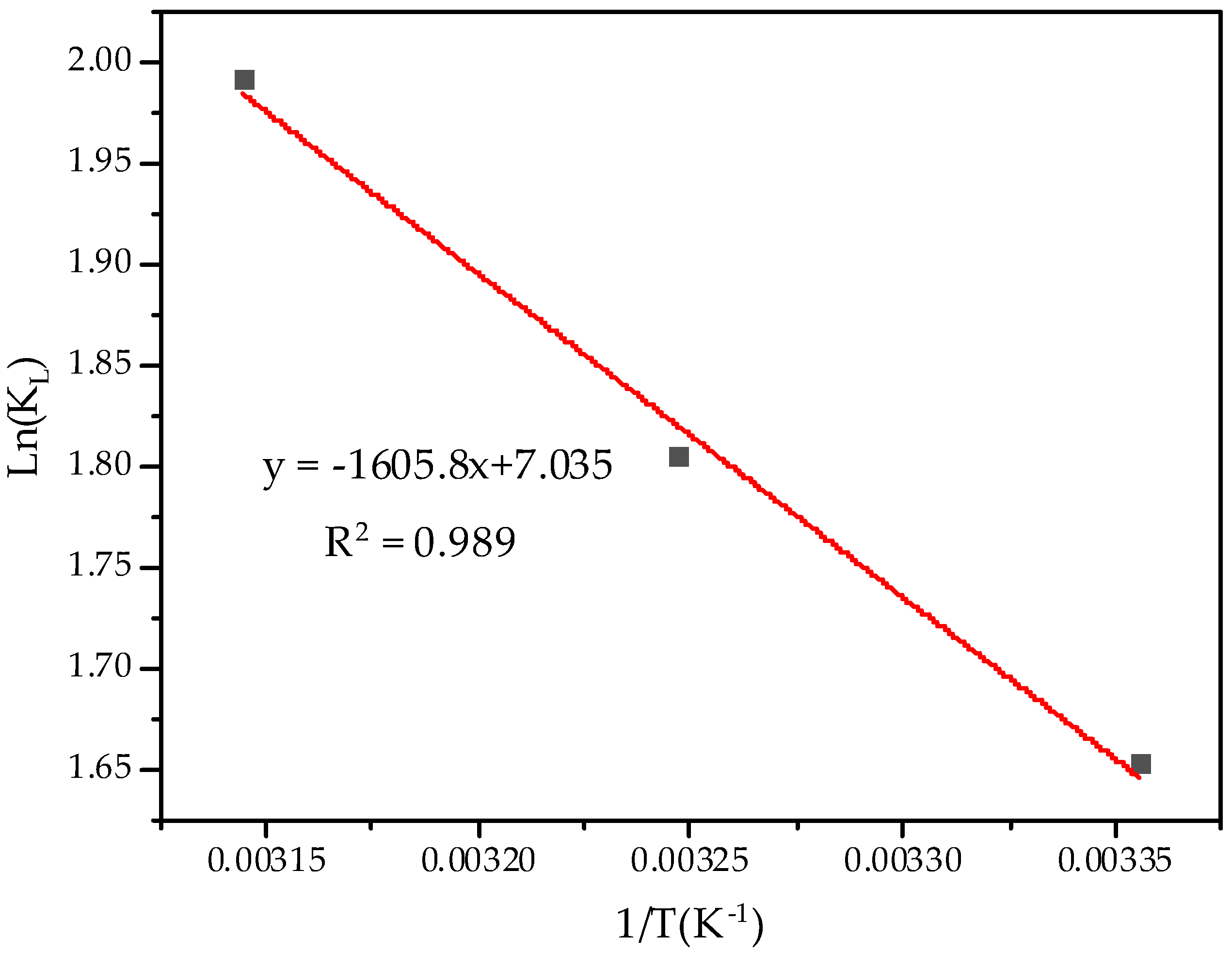 Ijerph 19 04790 g007 550
