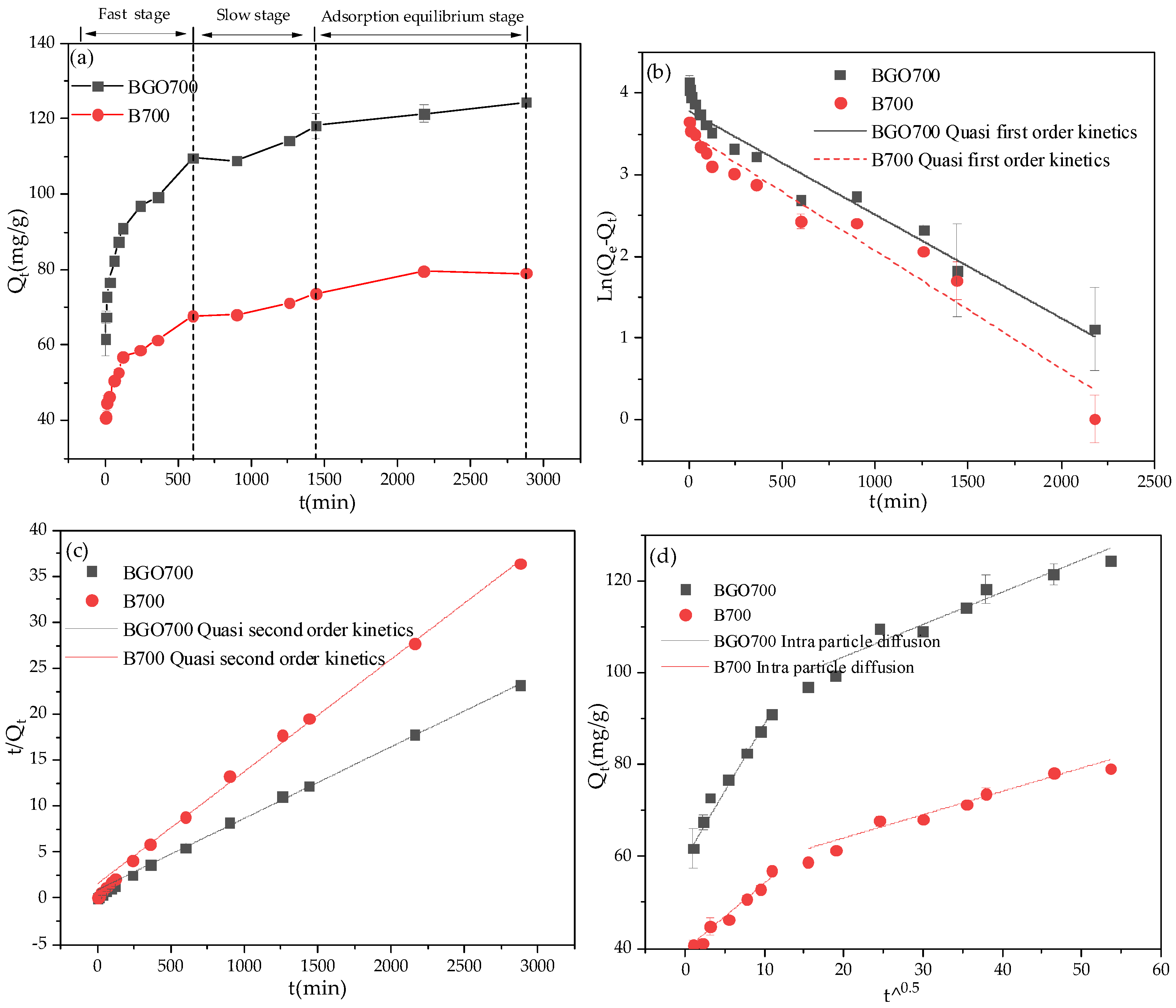Ijerph 19 04790 g008 550