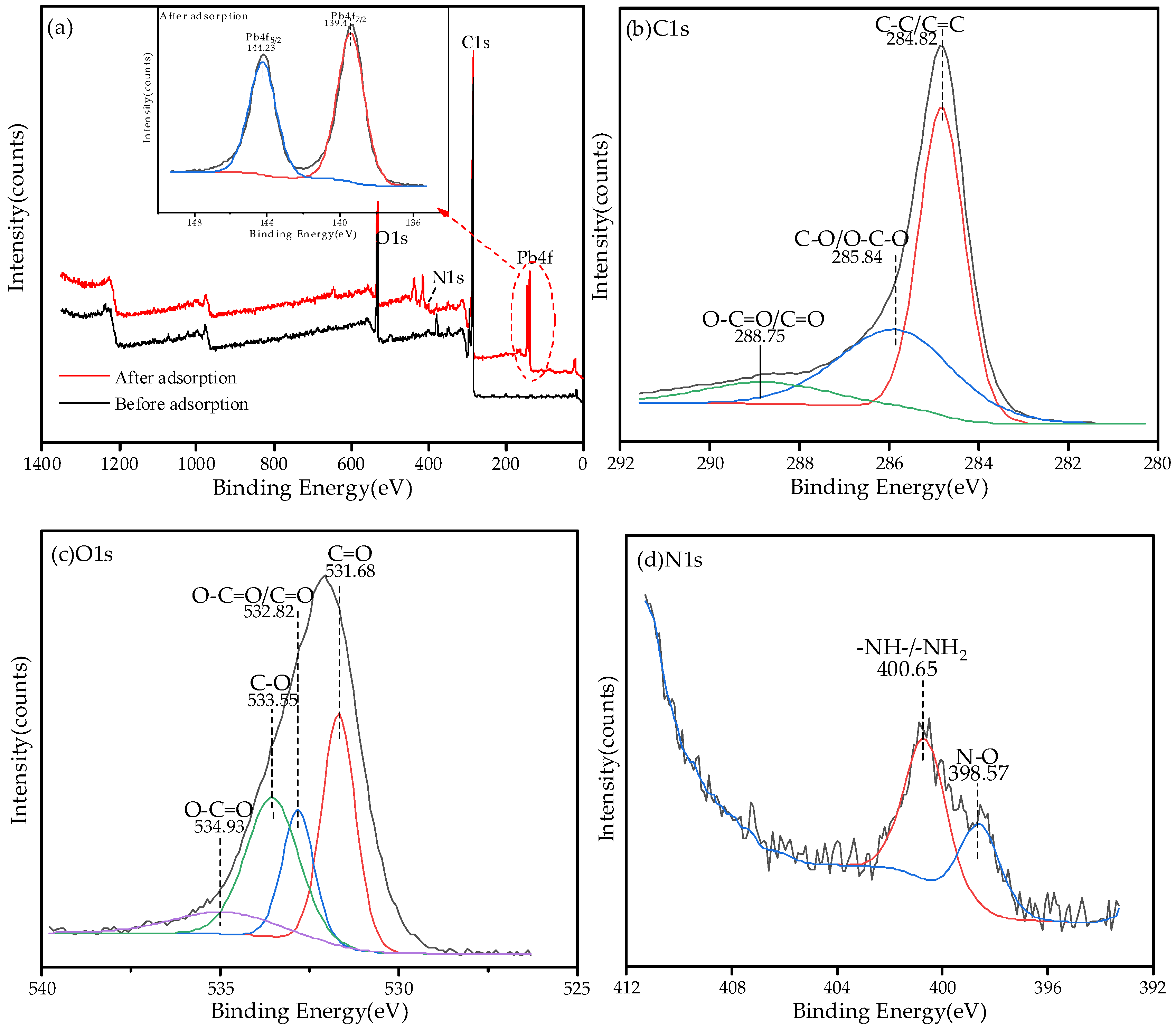 Ijerph 19 04790 g011 550