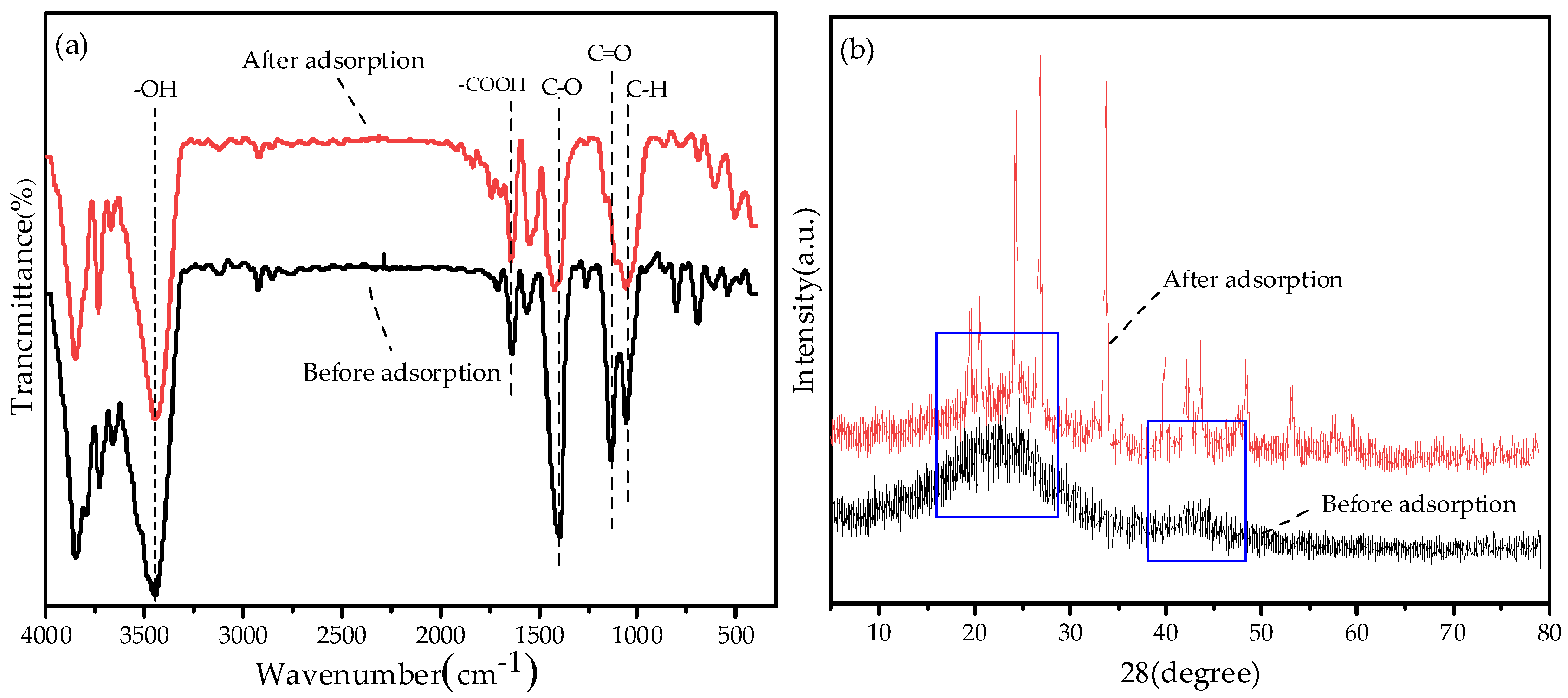 Ijerph 19 04790 g012 550