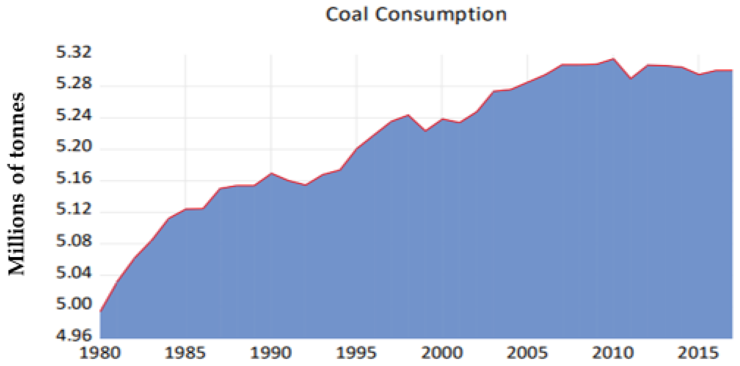 Ijerph 19 04791 g001 550