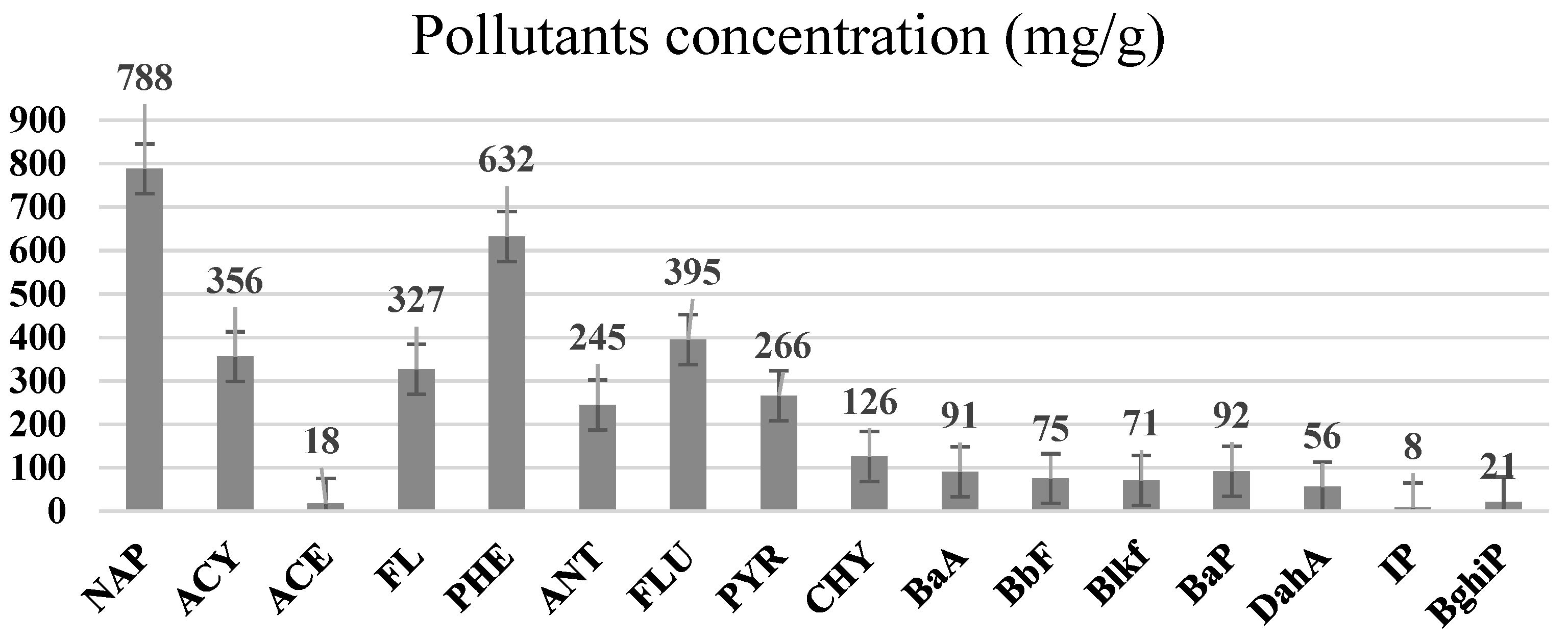 Ijerph 19 04791 g003 550
