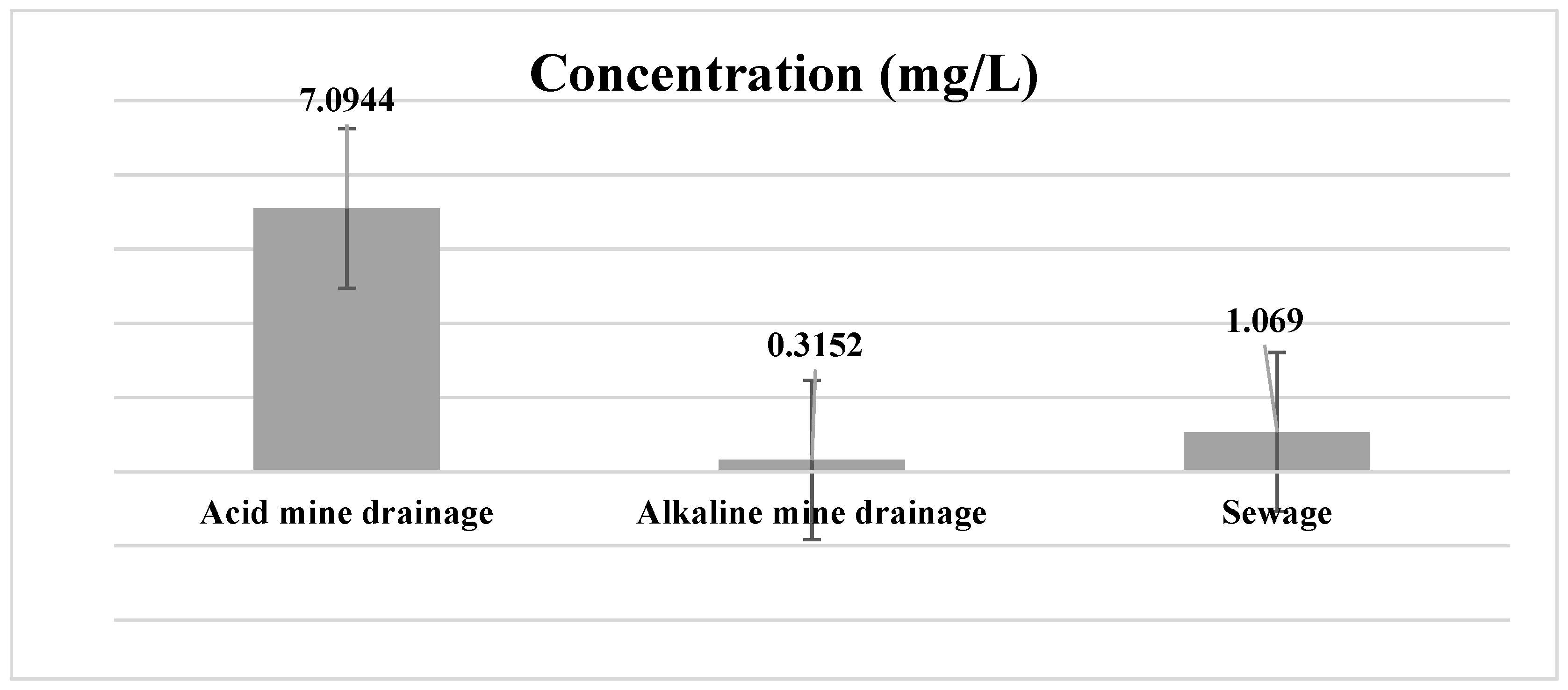 Ijerph 19 04791 g004 550