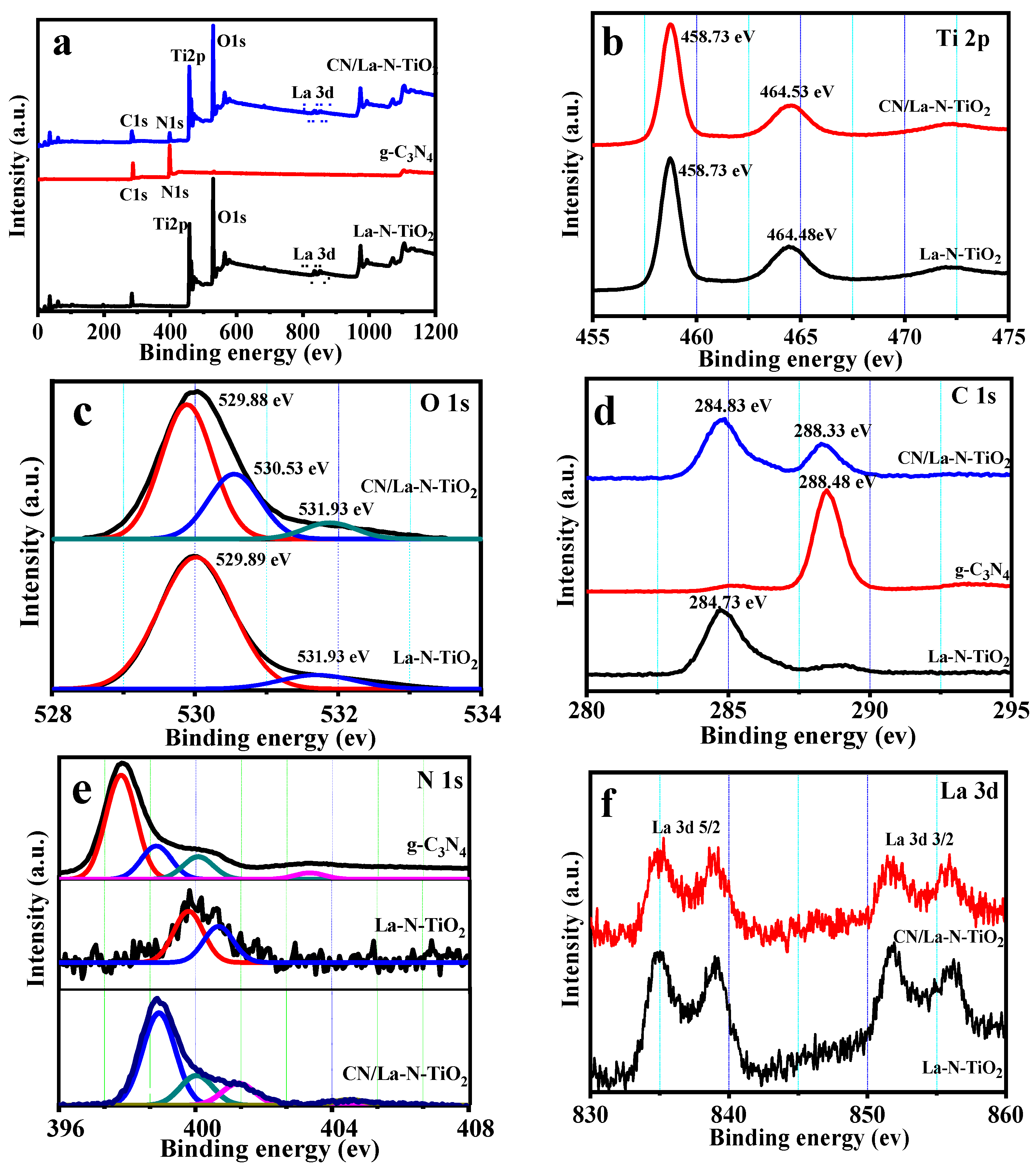 Ijerph 19 04793 g004 550