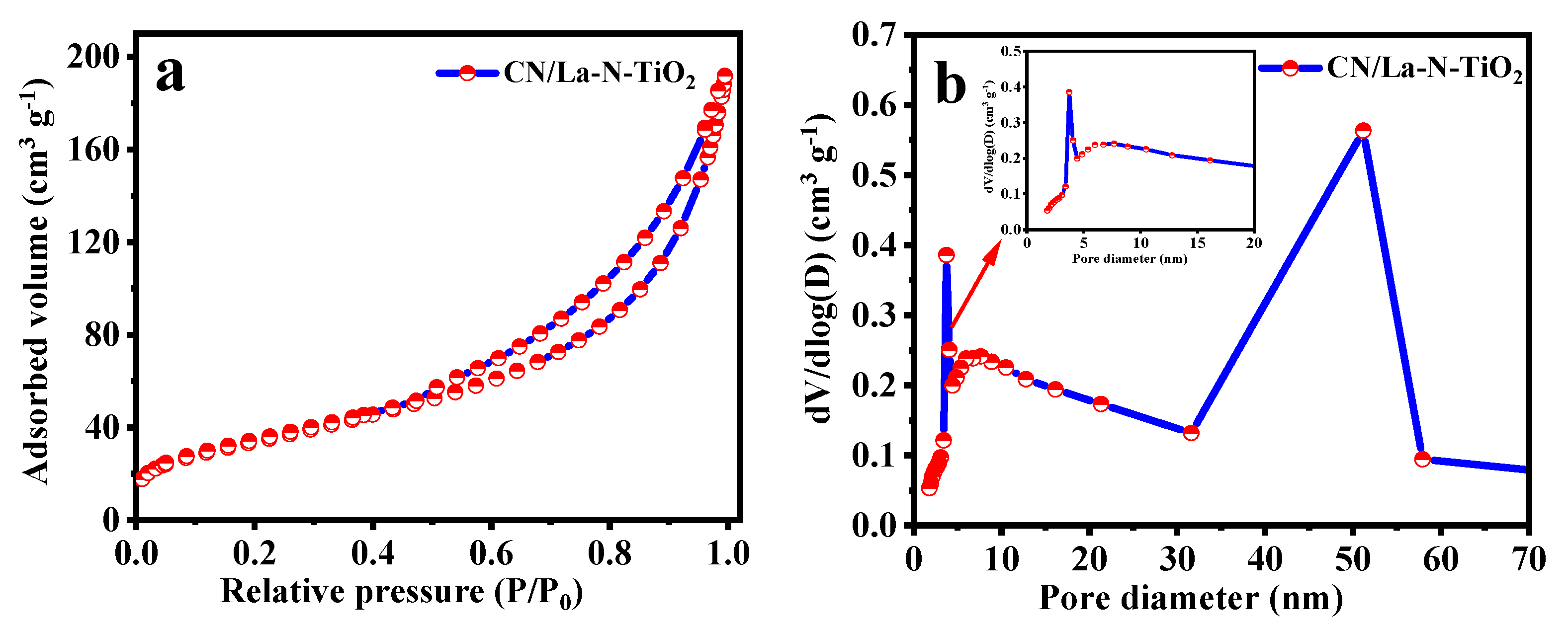 Ijerph 19 04793 g005 550