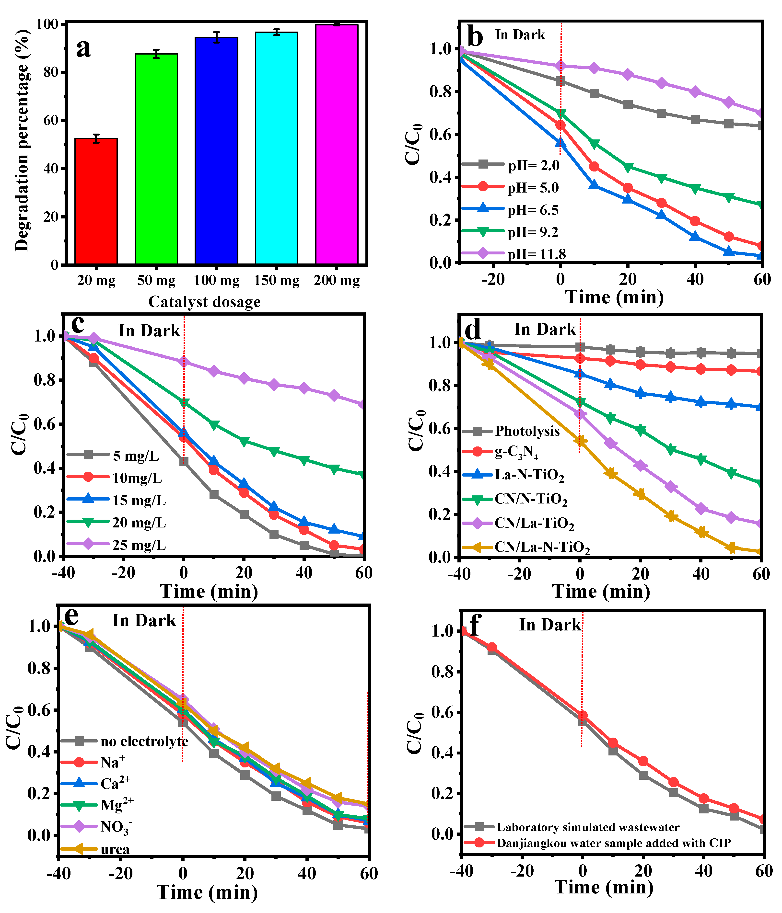 Ijerph 19 04793 g007 550
