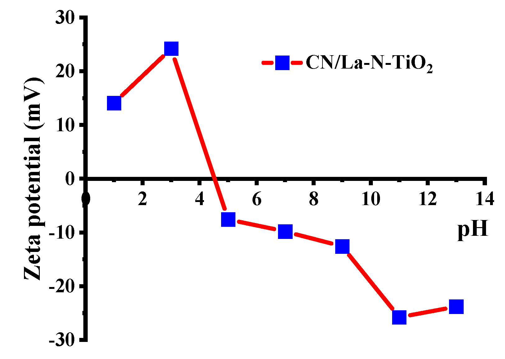 Ijerph 19 04793 g008 550