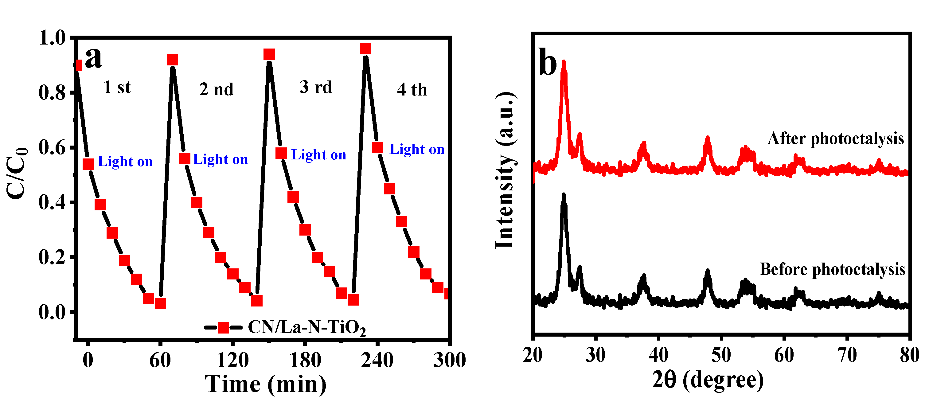 Ijerph 19 04793 g009 550