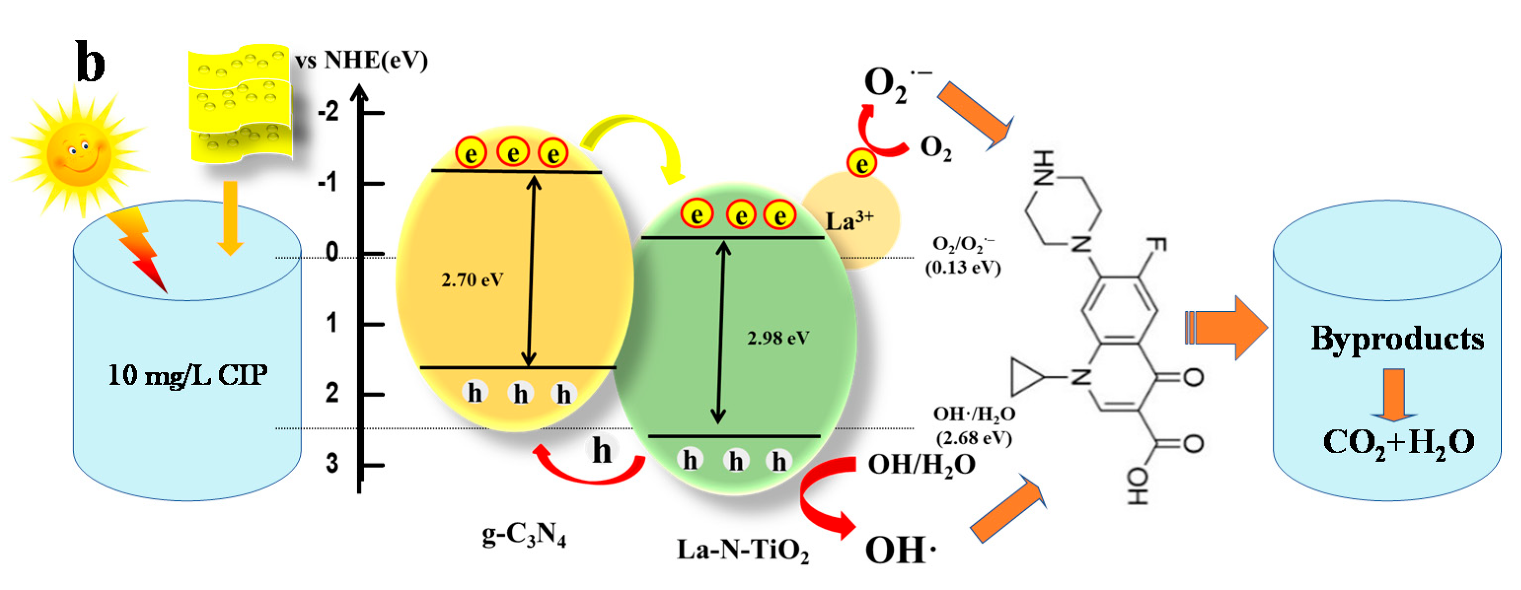 Ijerph 19 04793 sch001b 550