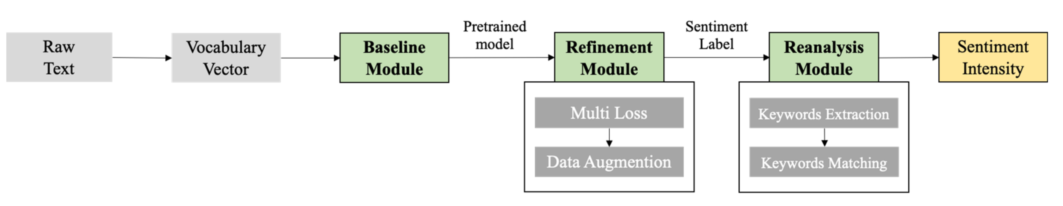Ijerph 19 04794 g003 550