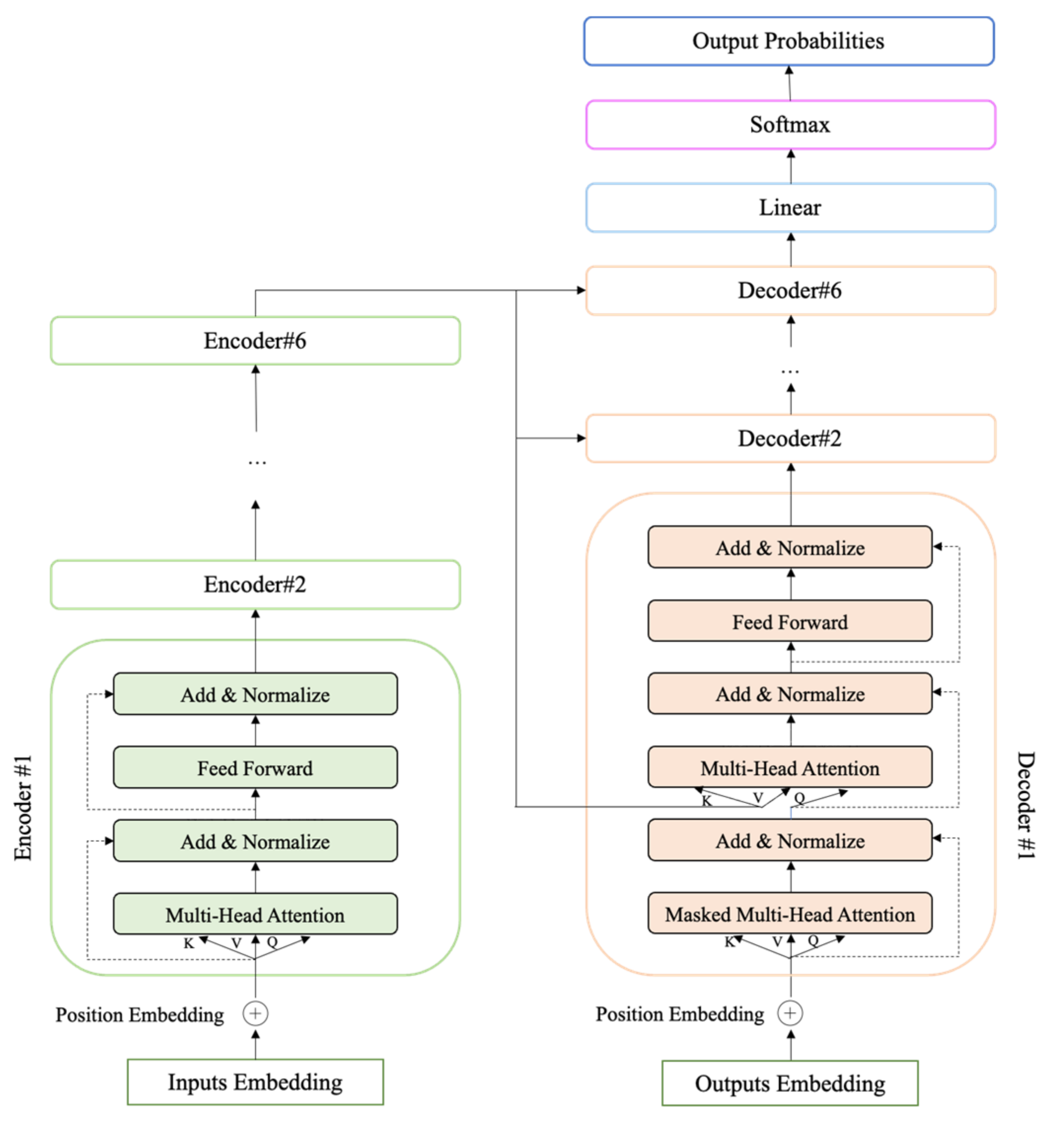 Ijerph 19 04794 g004 550