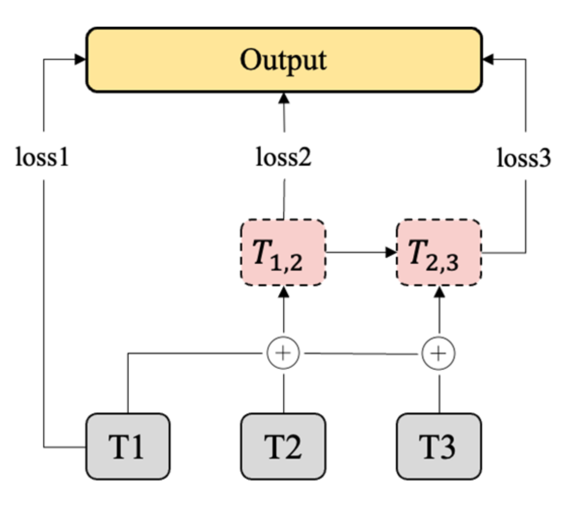 Ijerph 19 04794 g005 550
