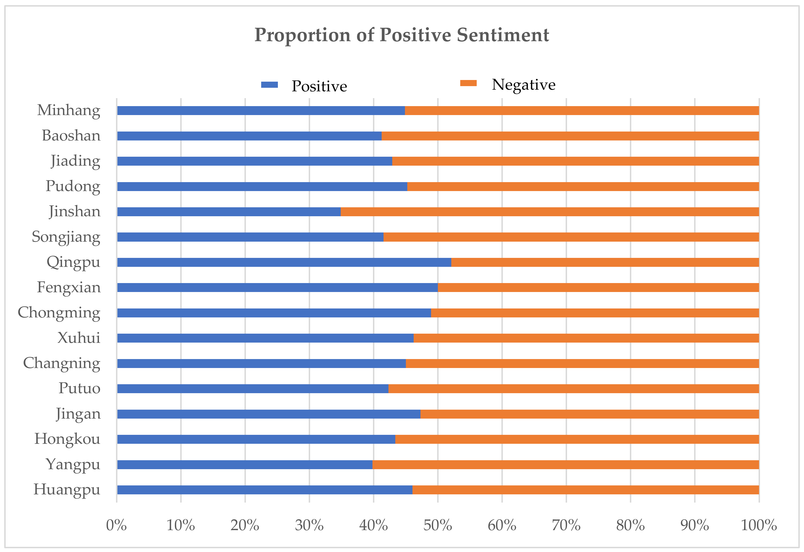 Ijerph 19 04794 g008 550