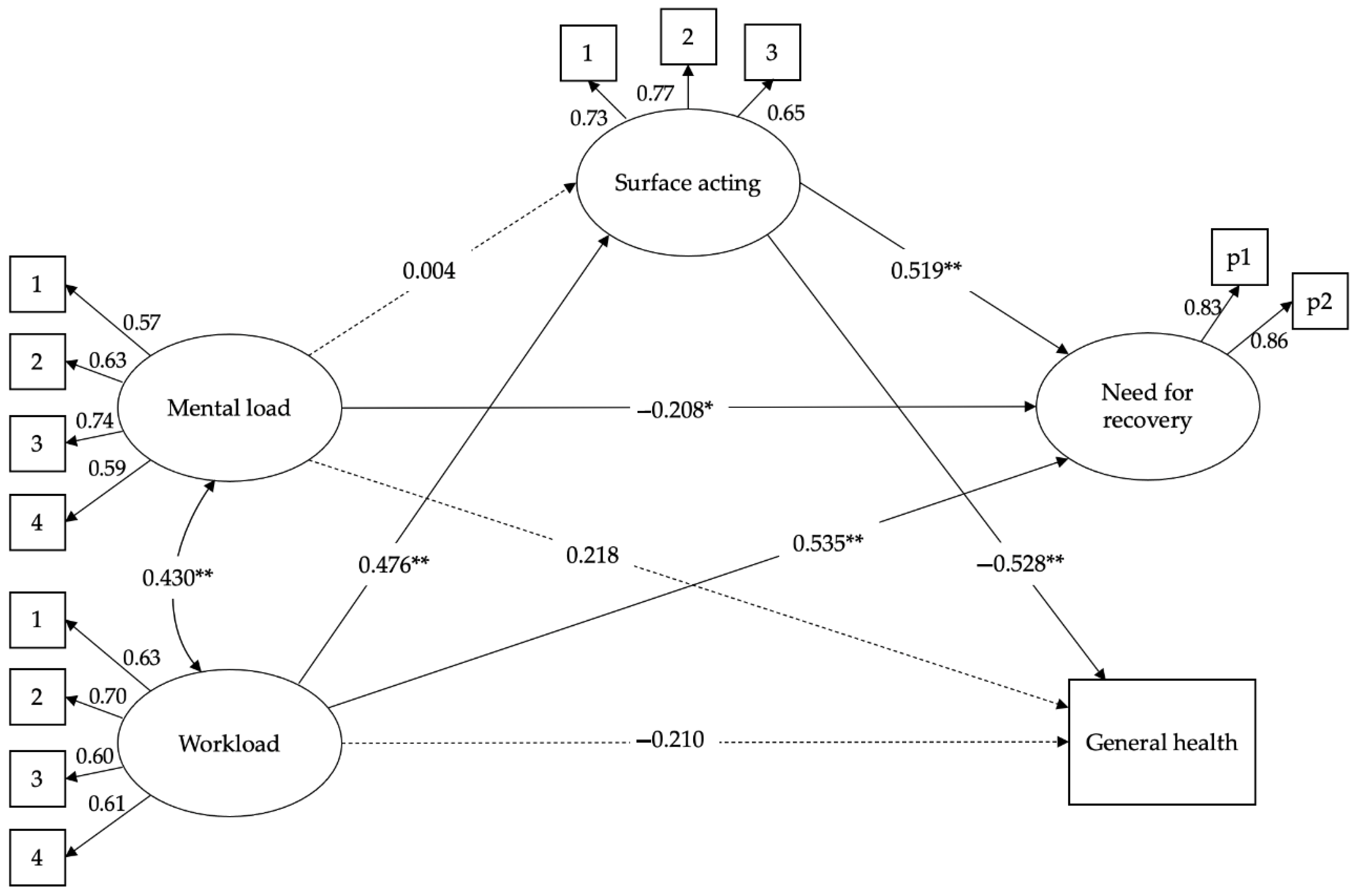 Ijerph 19 04800 g001 550