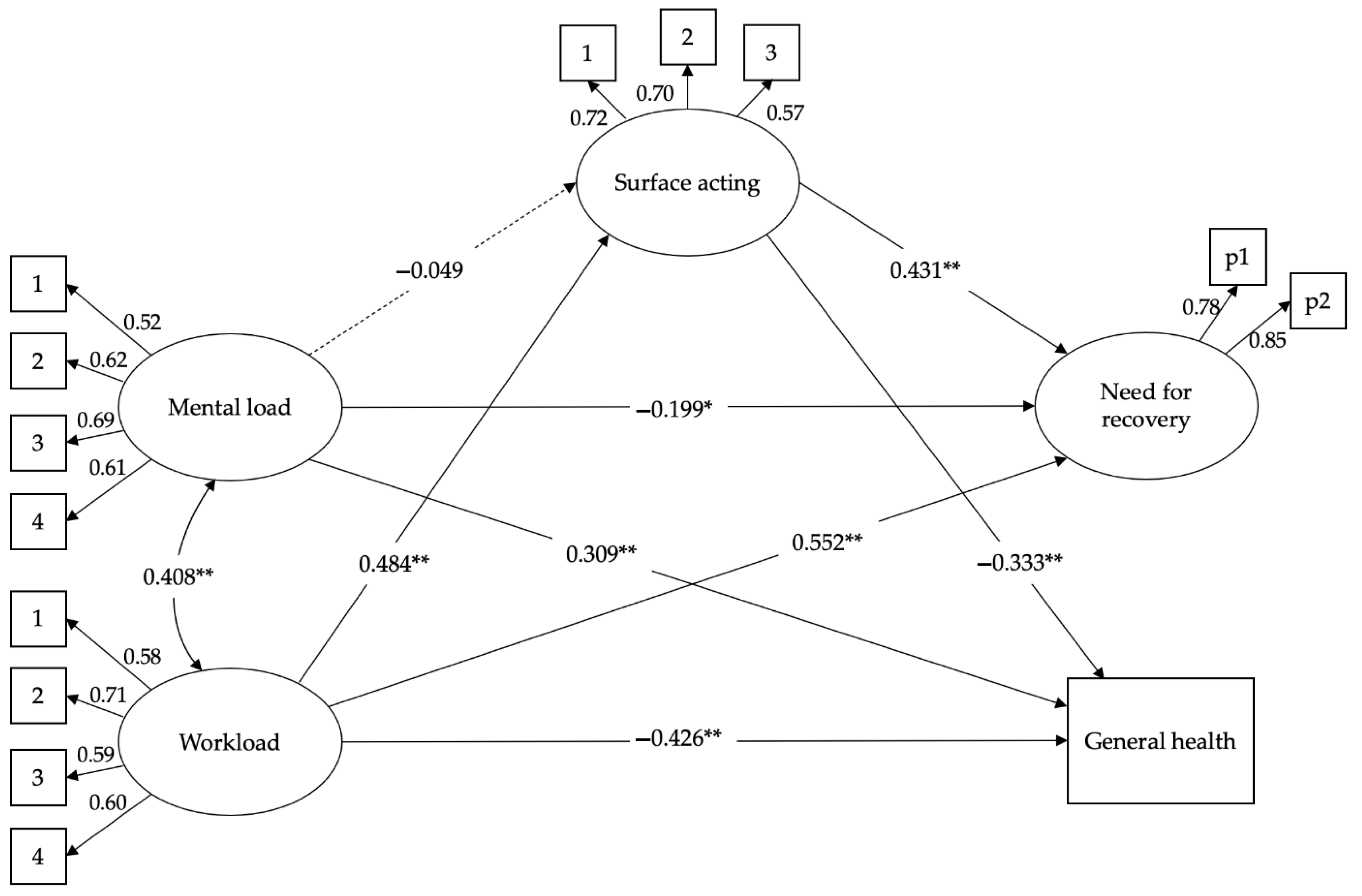 Ijerph 19 04800 g002 550