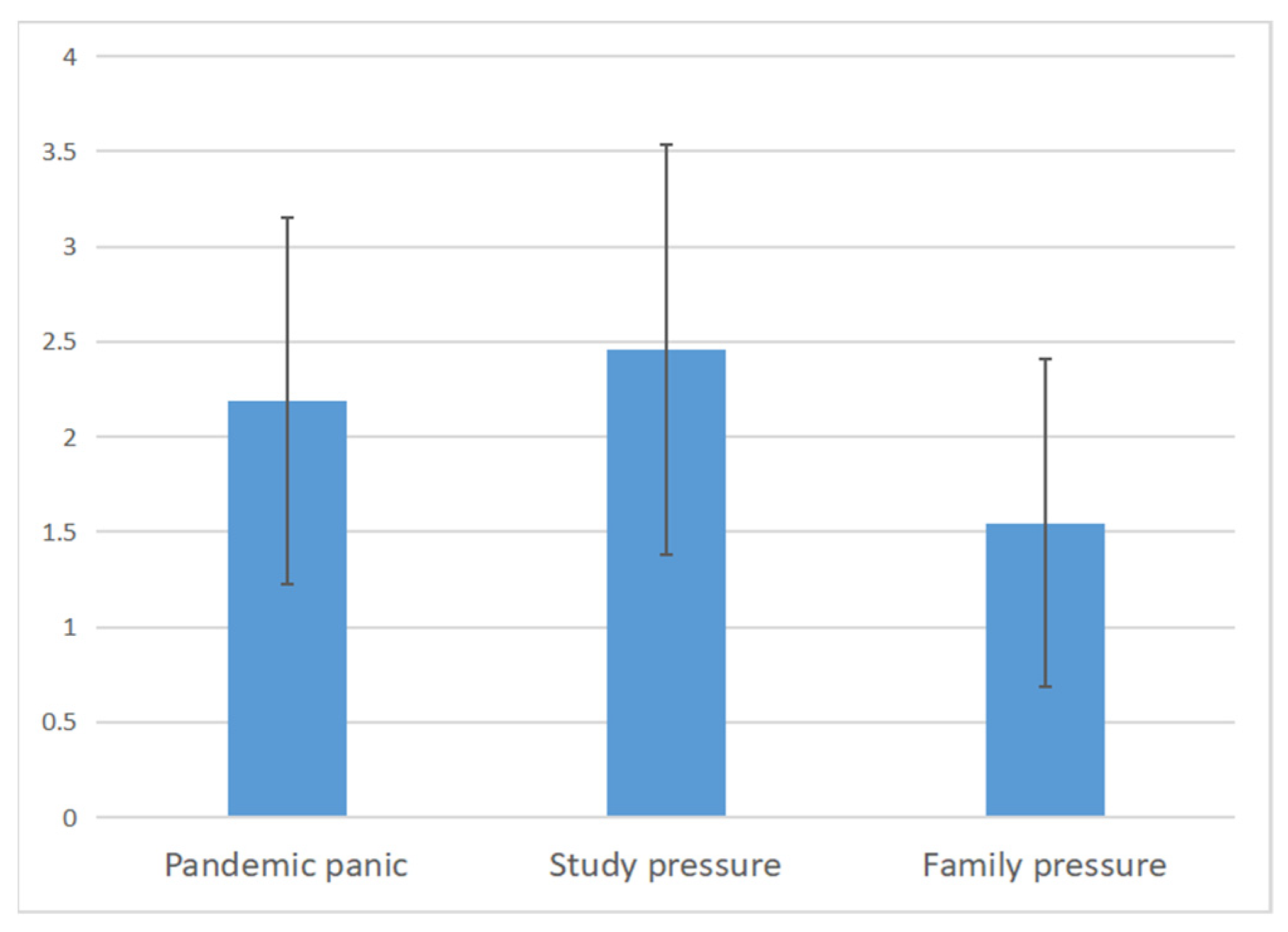 Ijerph 19 04801 g002 550