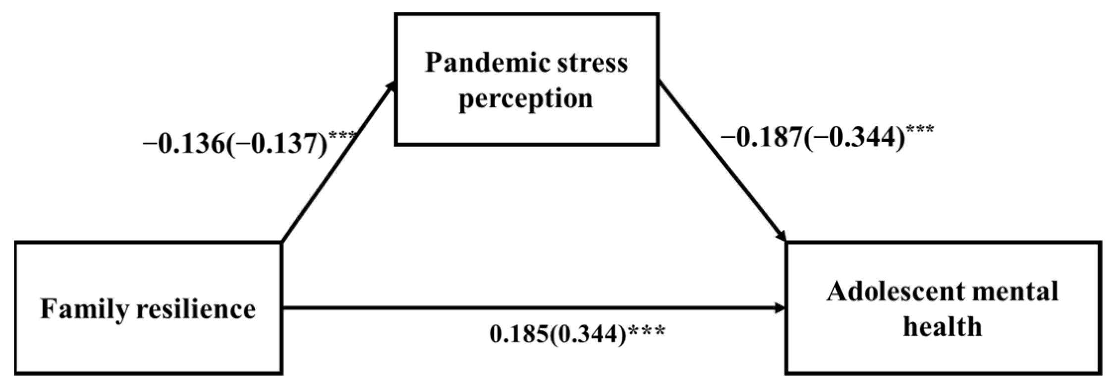 Ijerph 19 04801 g003 550