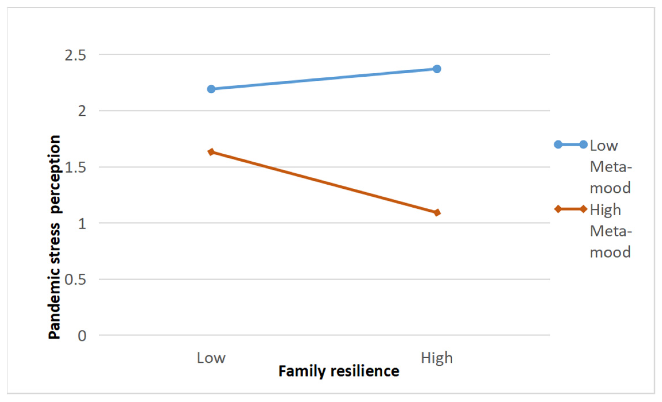 Ijerph 19 04801 g004 550