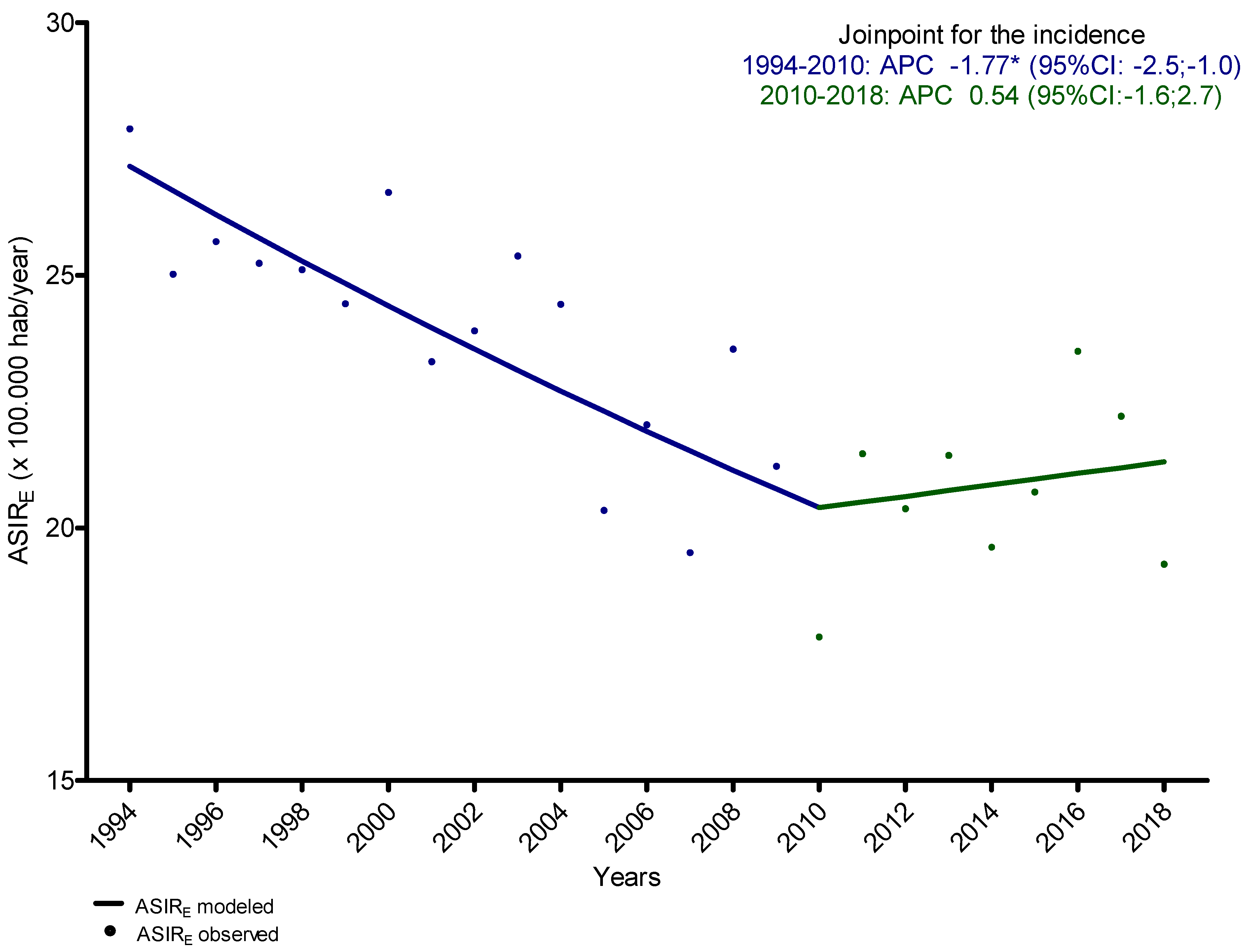 Ijerph 19 04802 g001