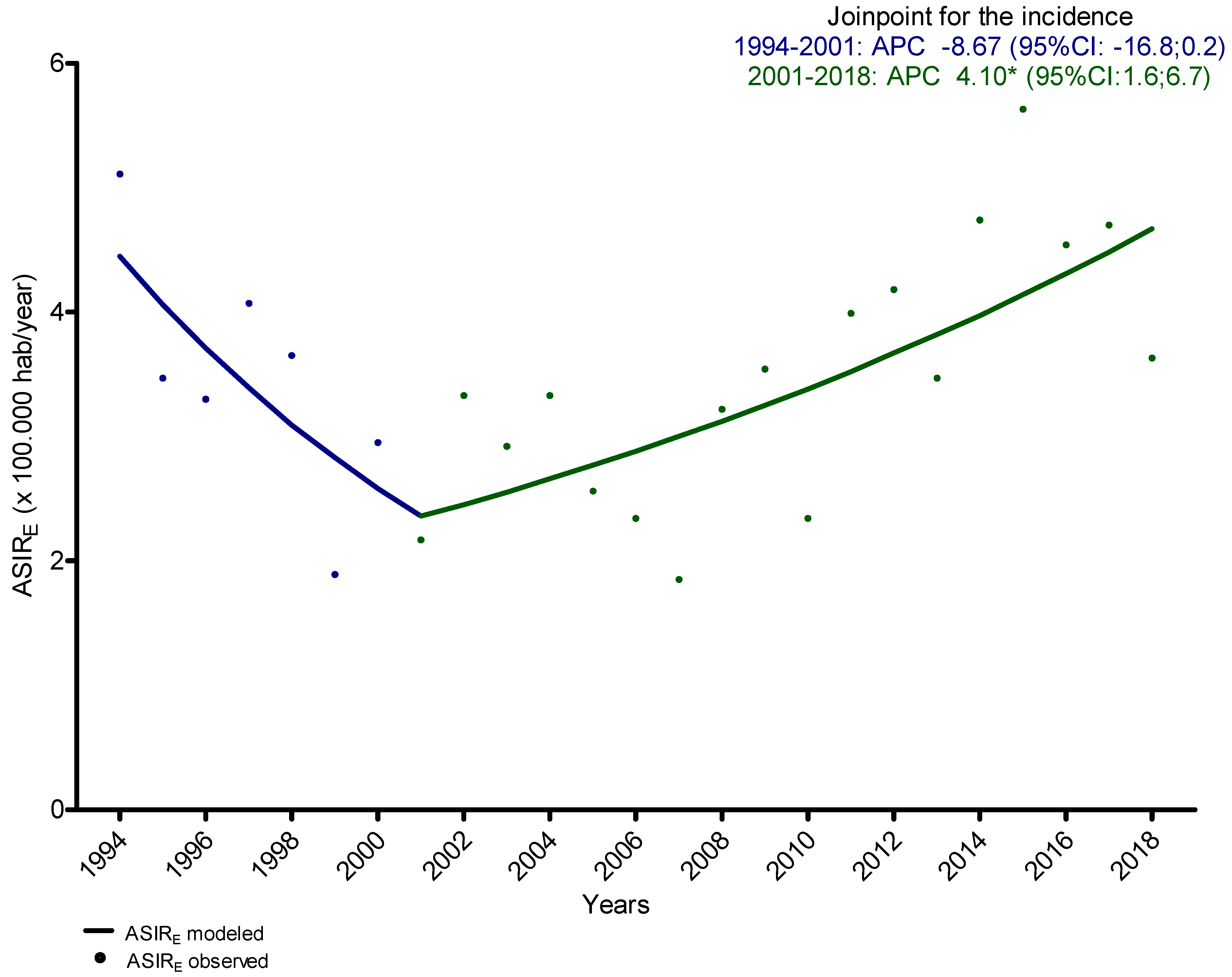 Ijerph 19 04802 g002