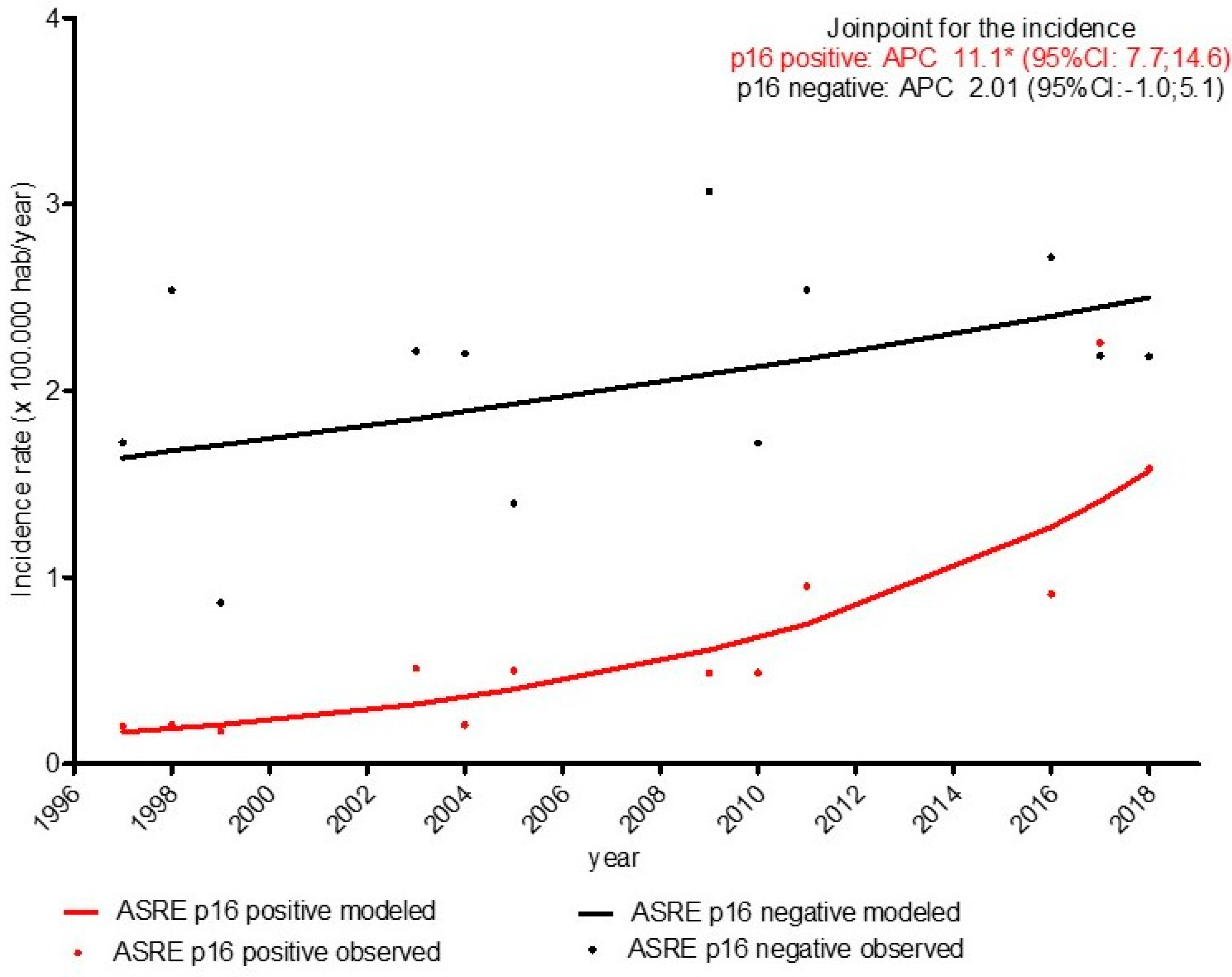 Ijerph 19 04802 g003