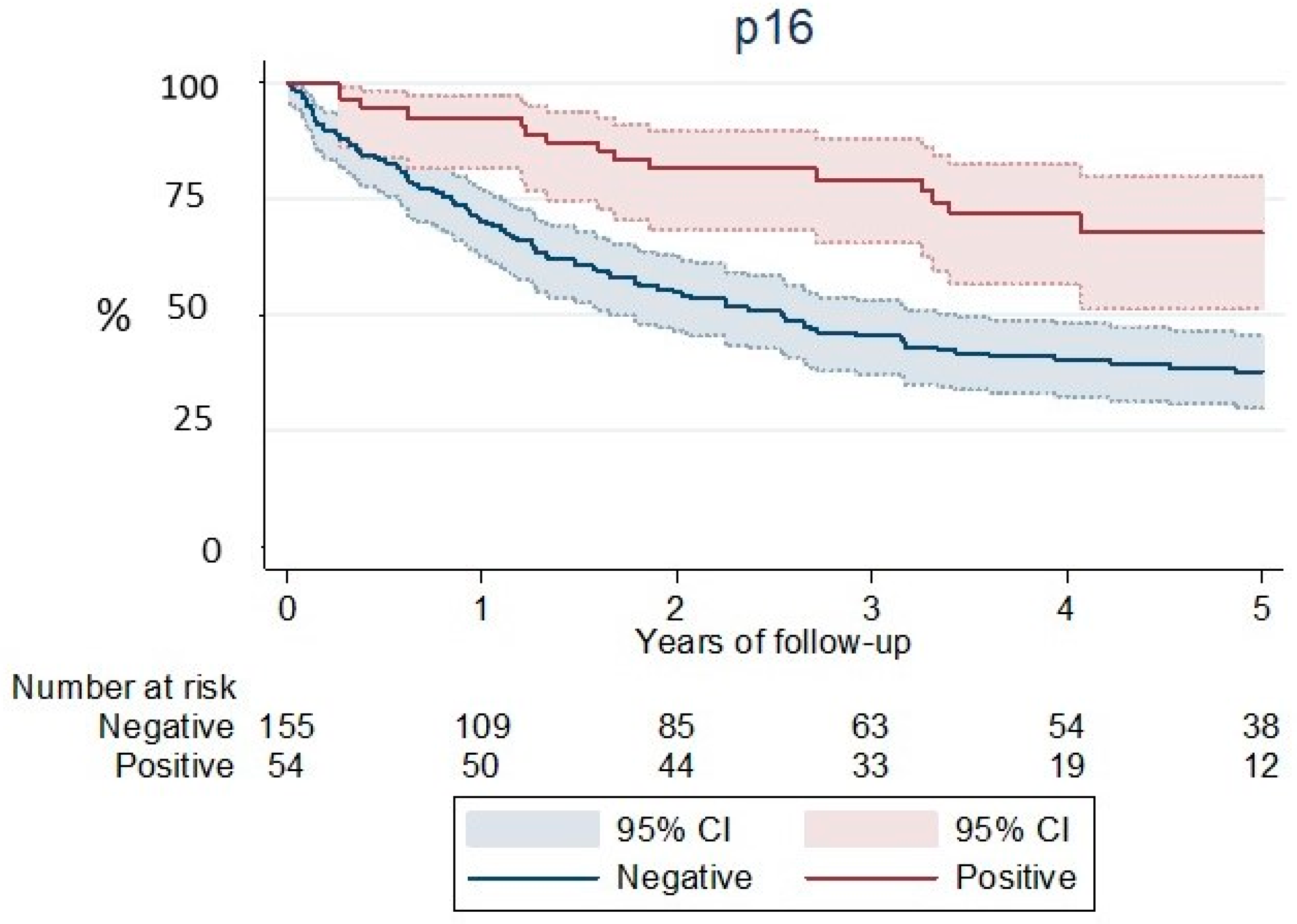 Ijerph 19 04802 g004