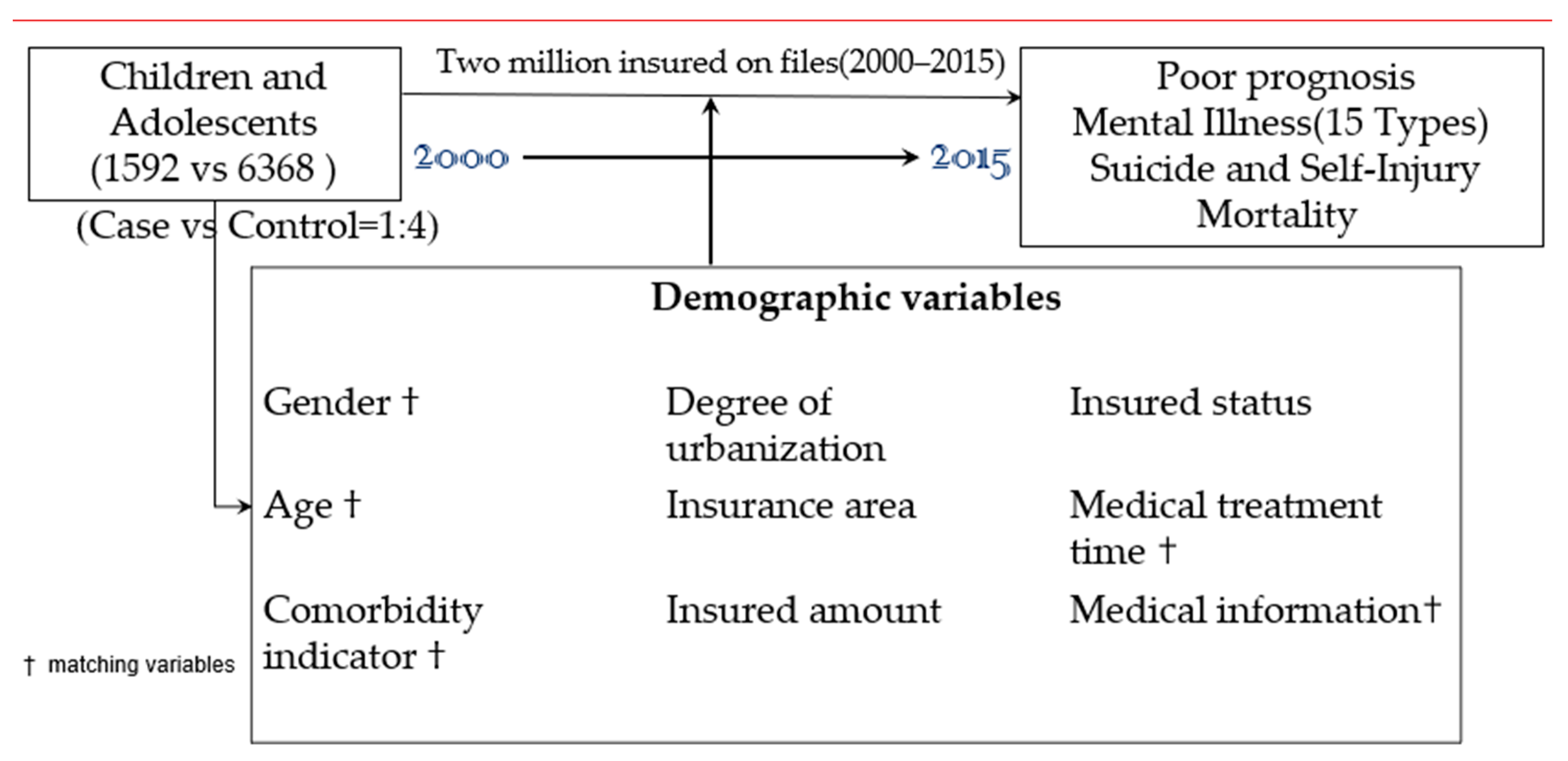 Ijerph 19 04803 g001