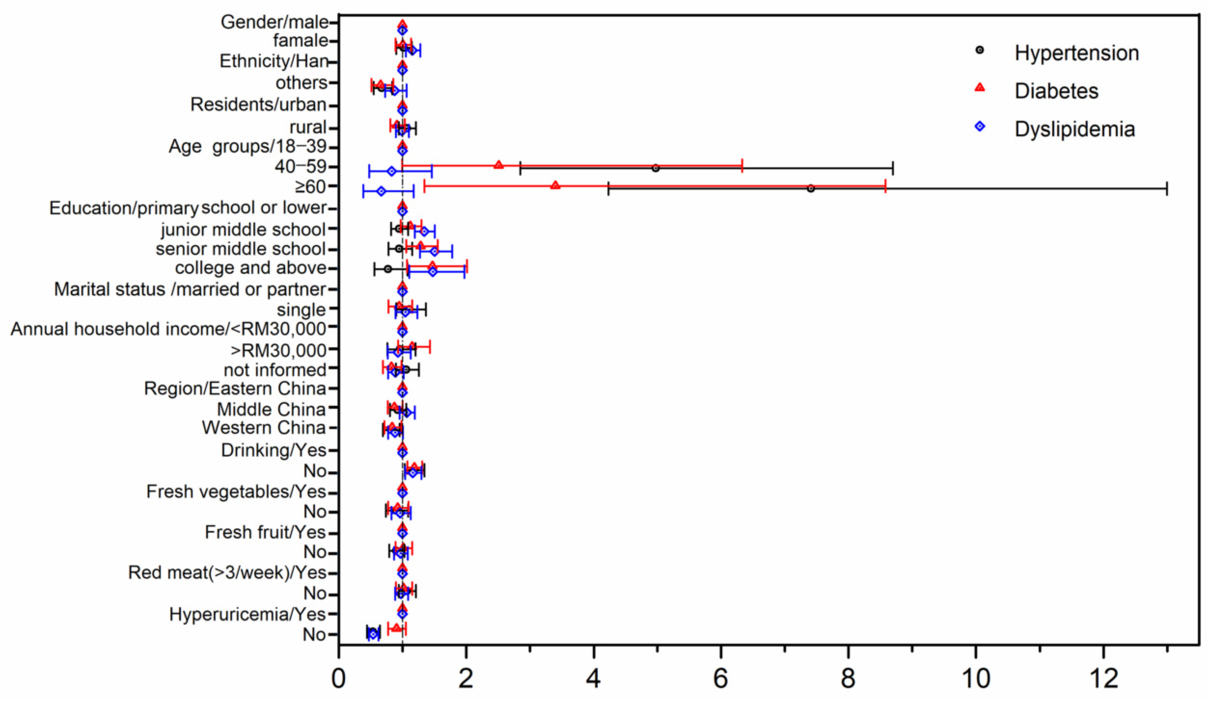 Ijerph 19 04807 g001 550