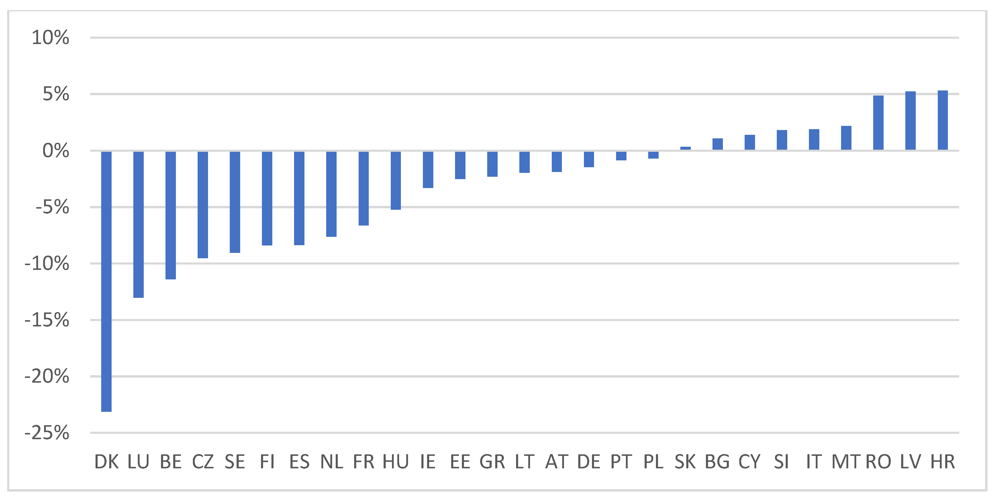 Ijerph 19 04813 g005 Ijerph 19 04813 g005