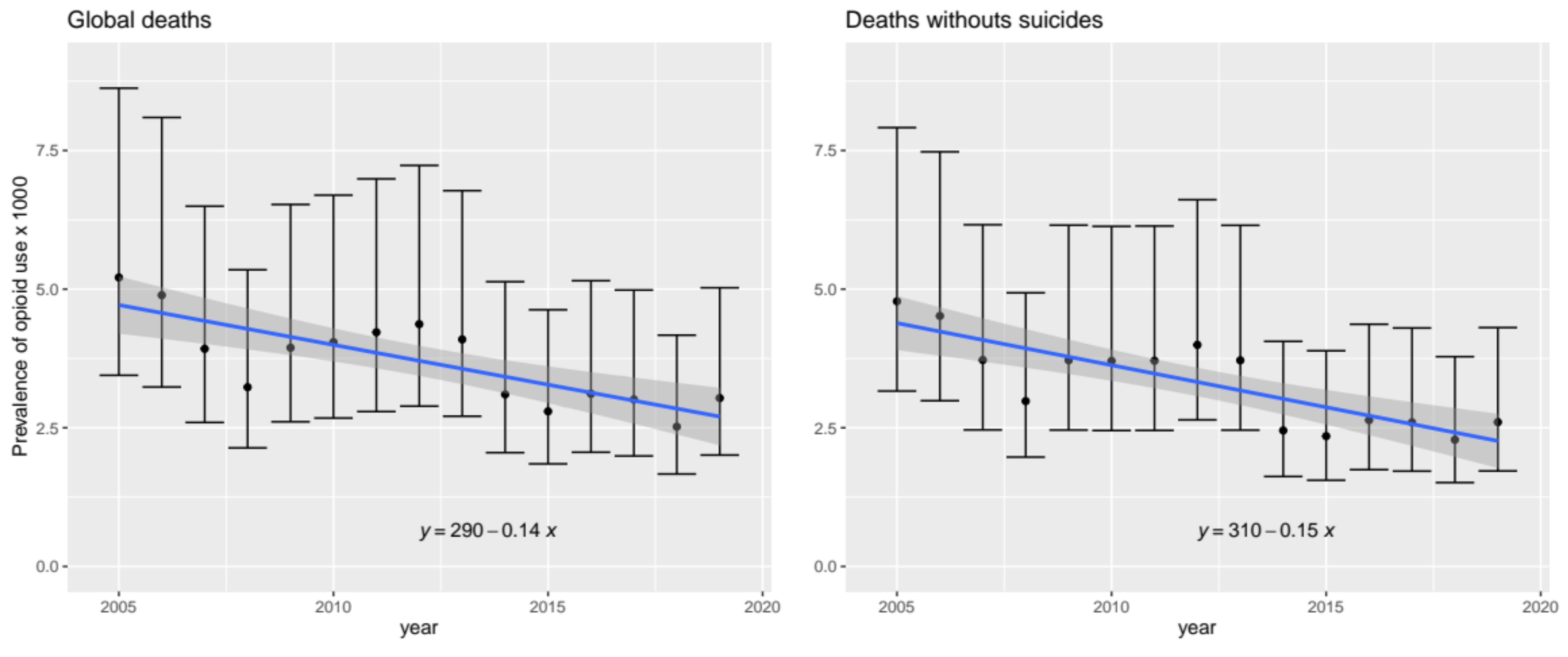 Ijerph 19 04815 g001
