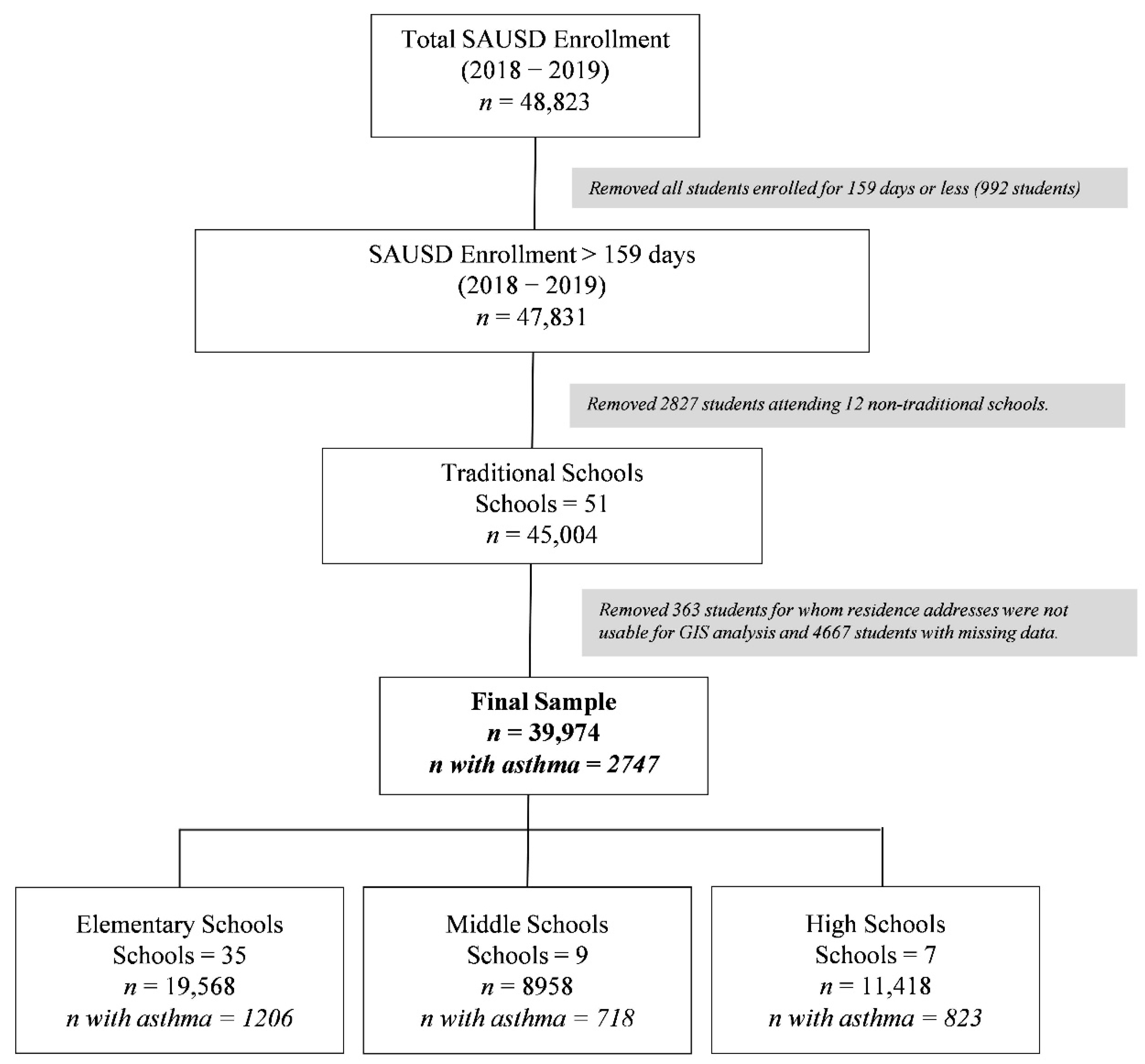 Ijerph 19 04820 g001