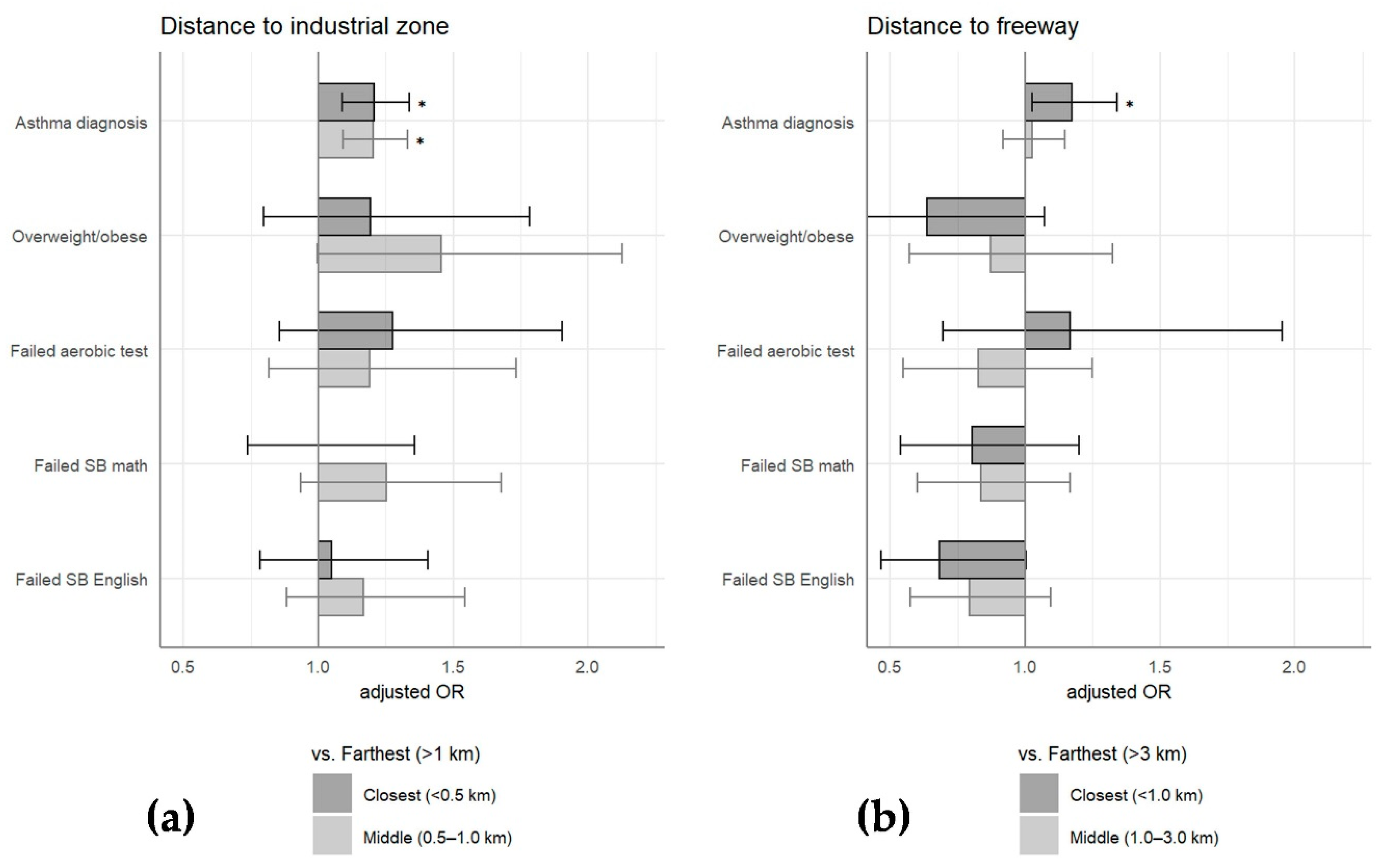 Ijerph 19 04820 g002