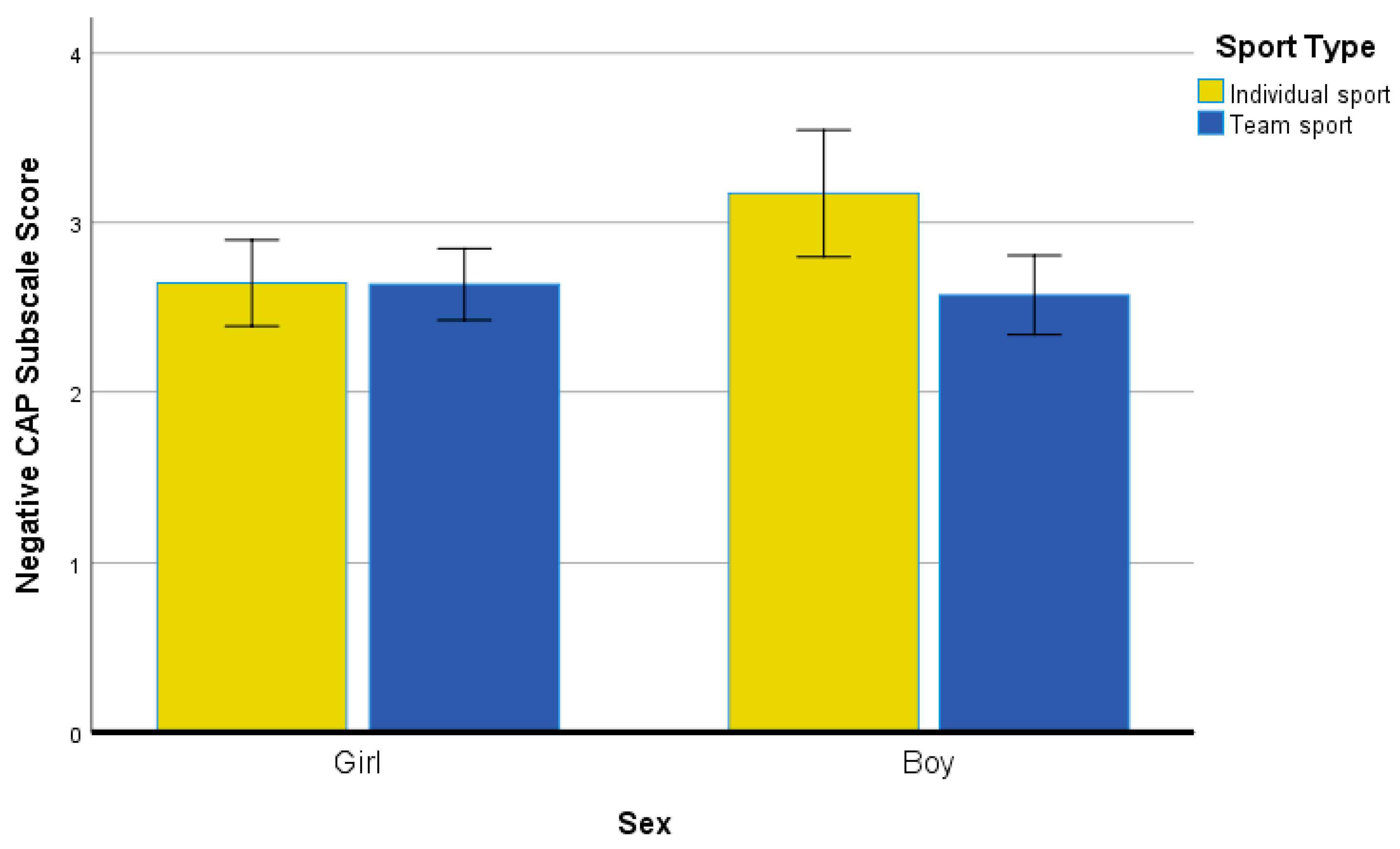 Ijerph 19 04821 g001 Ijerph 19 04821 g001