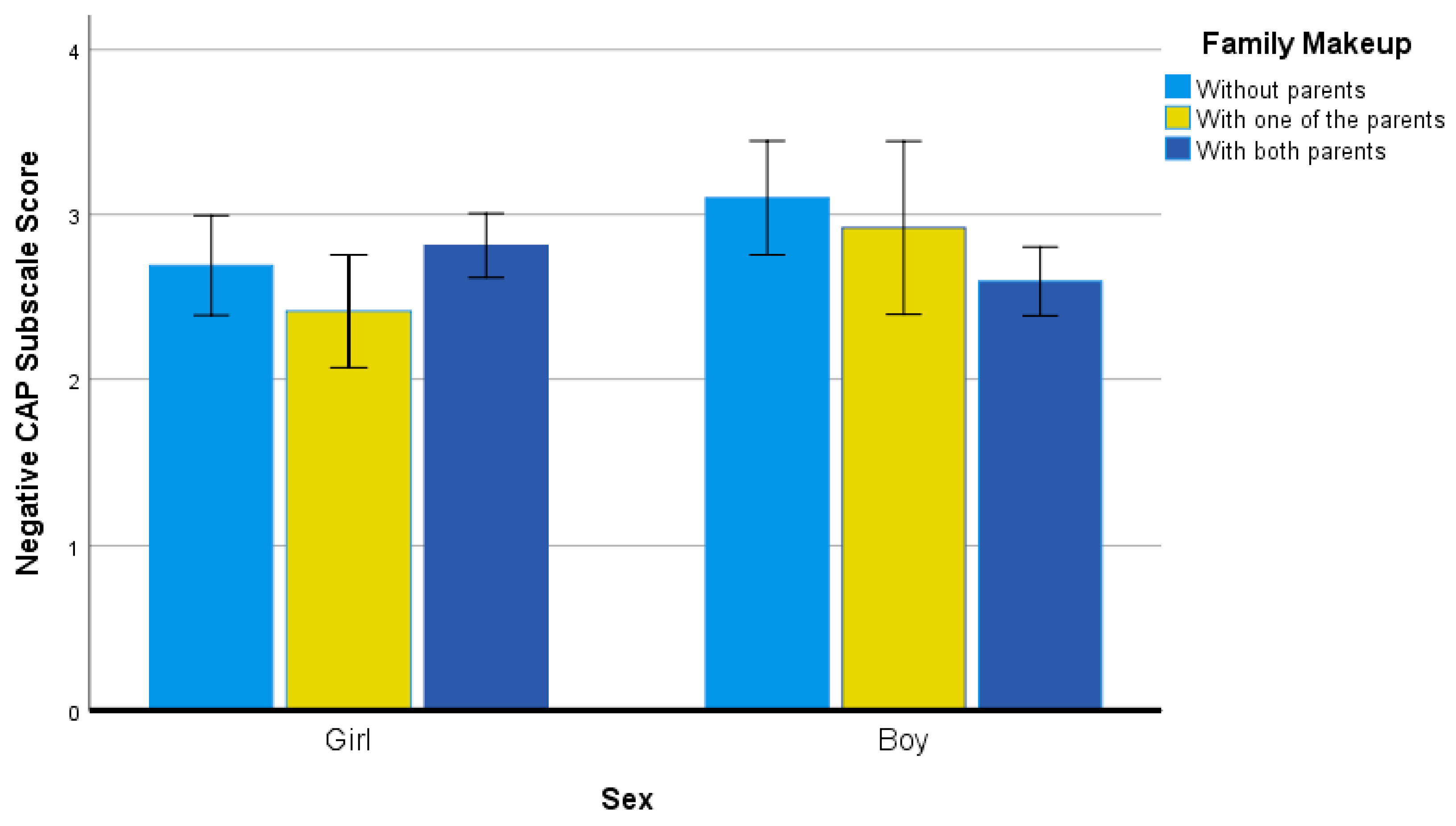 Ijerph 19 04821 g002 Ijerph 19 04821 g002