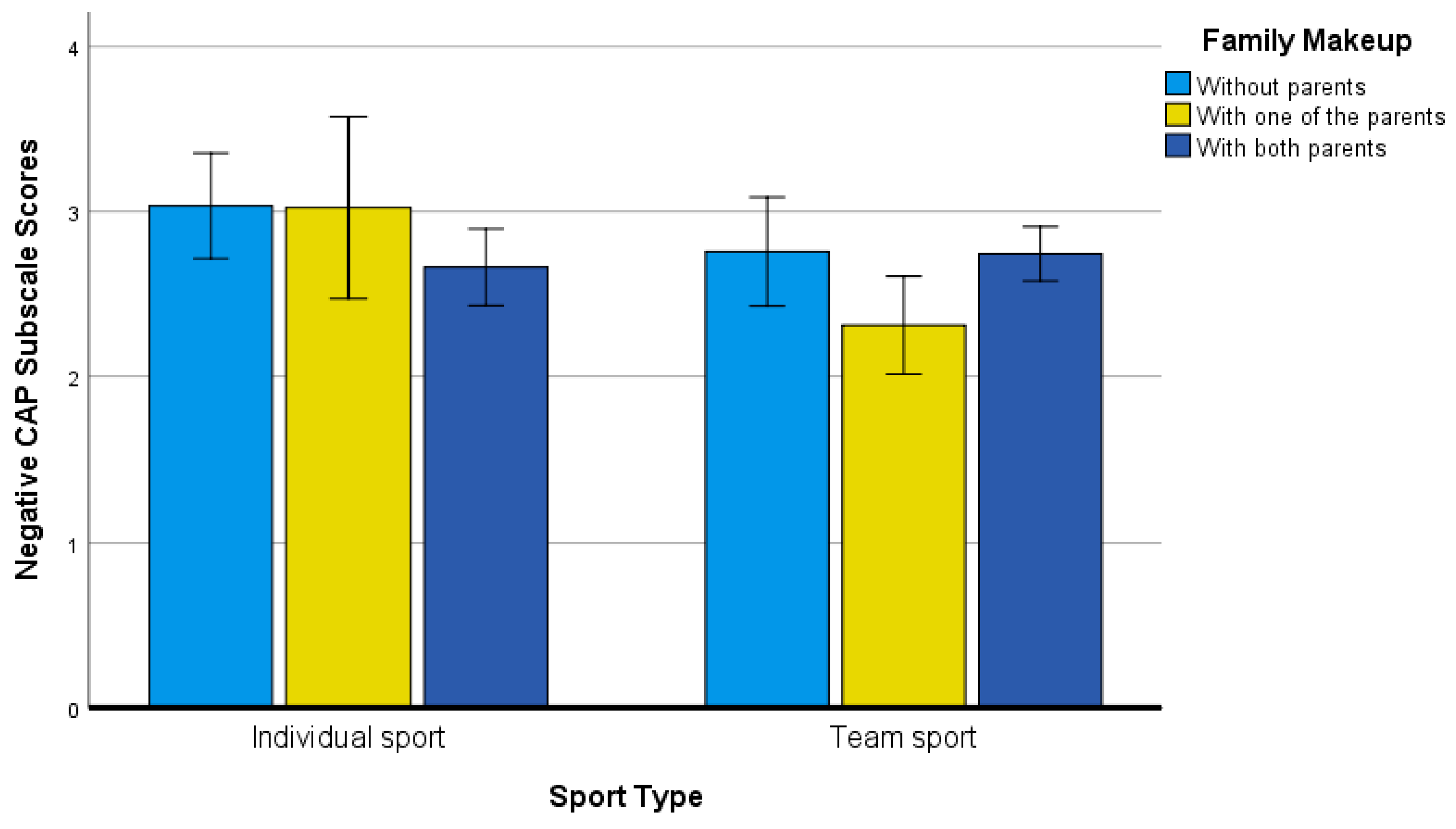 Ijerph 19 04821 g003 Ijerph 19 04821 g003