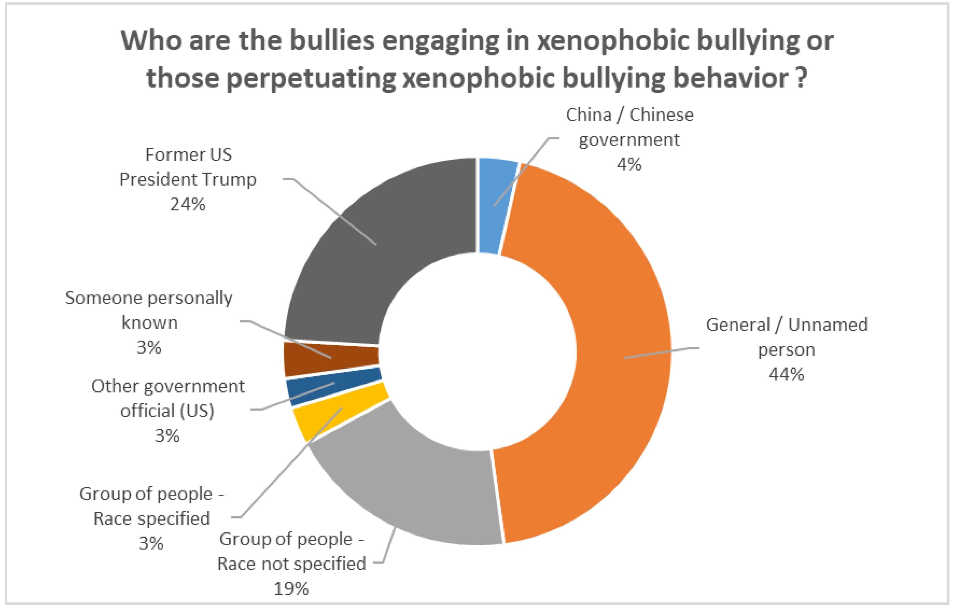 Ijerph 19 04824 g002 550