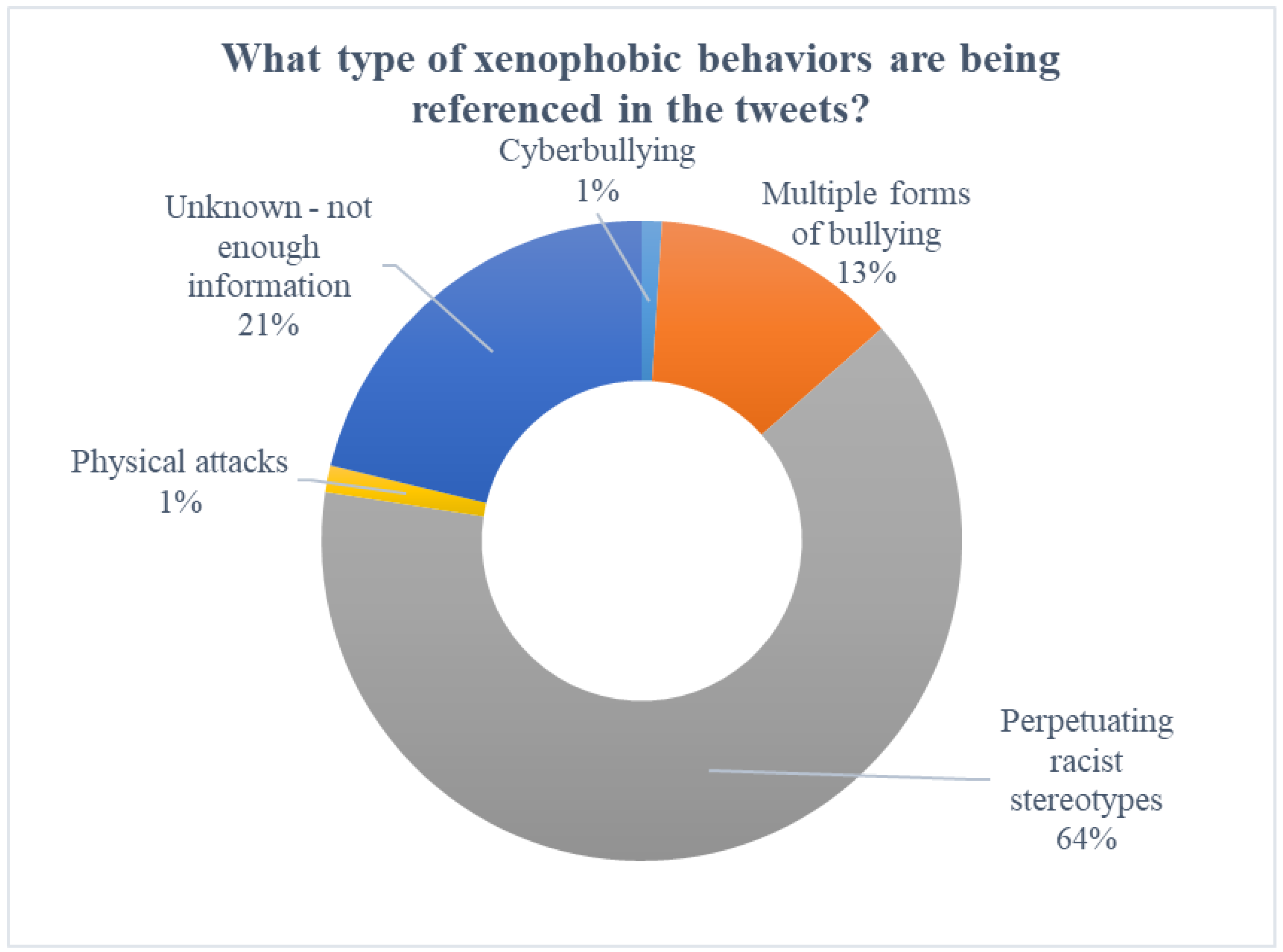 Ijerph 19 04824 g003 550