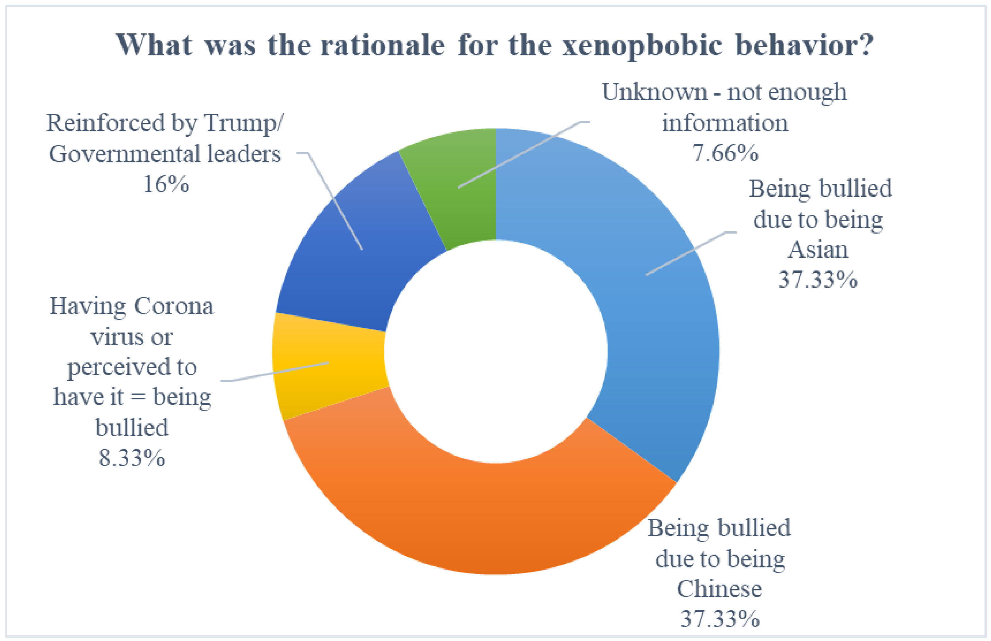 Ijerph 19 04824 g004 550