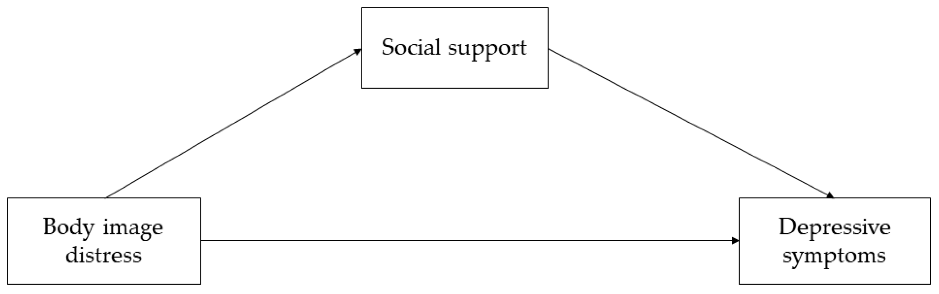 Ijerph 19 04825 g001 550