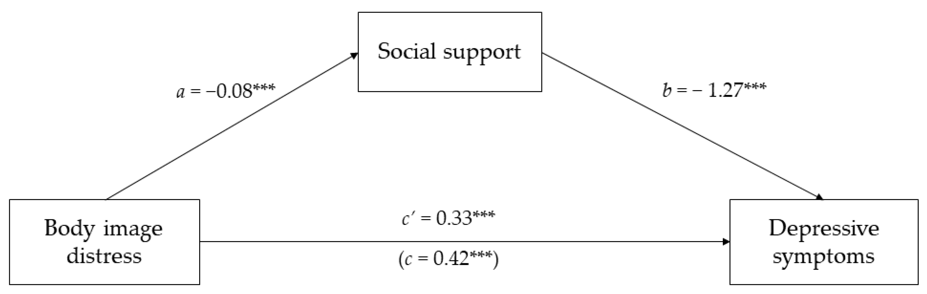 Ijerph 19 04825 g002 550