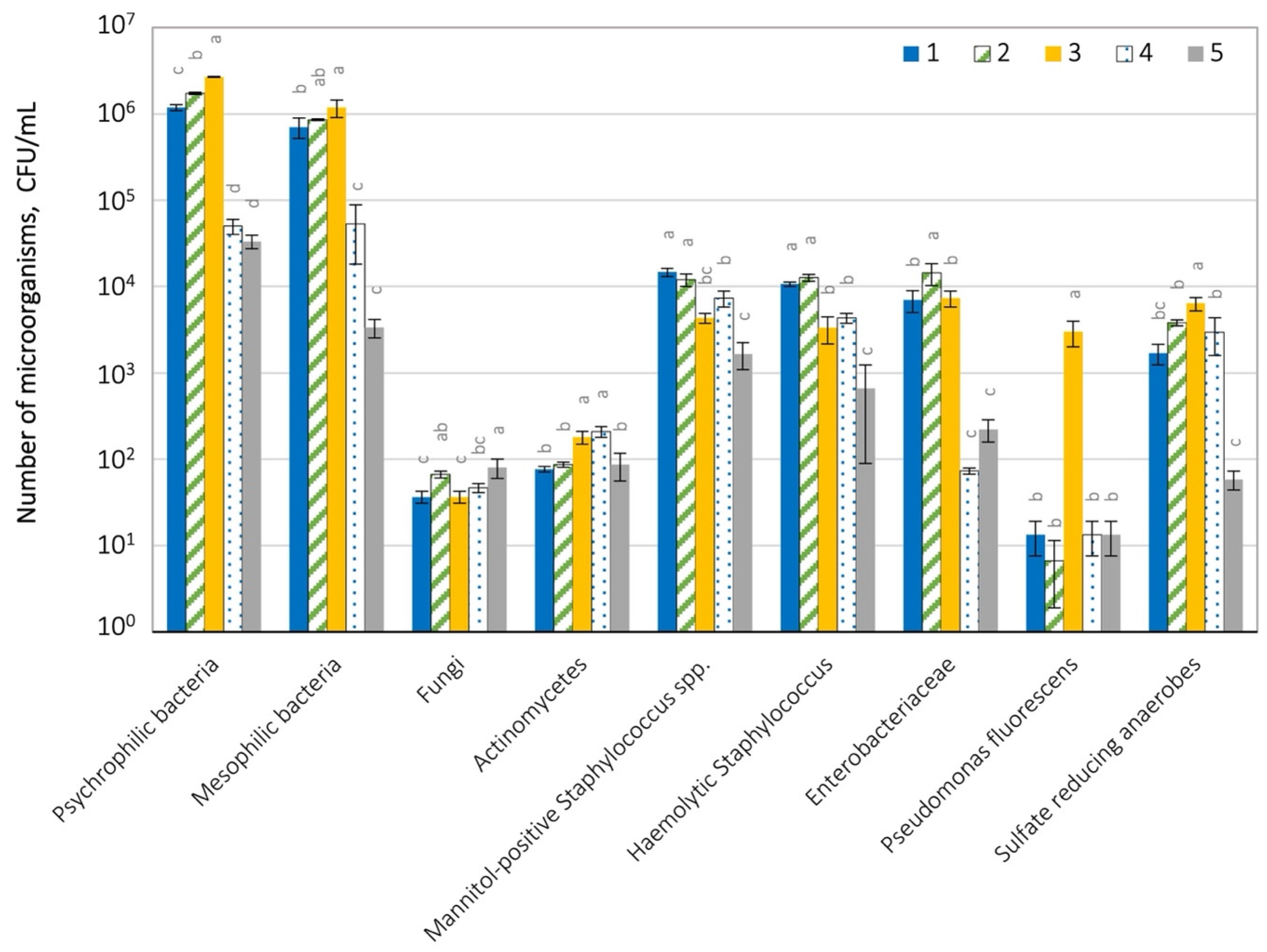 Ijerph 19 04826 g005 Ijerph 19 04826 g005